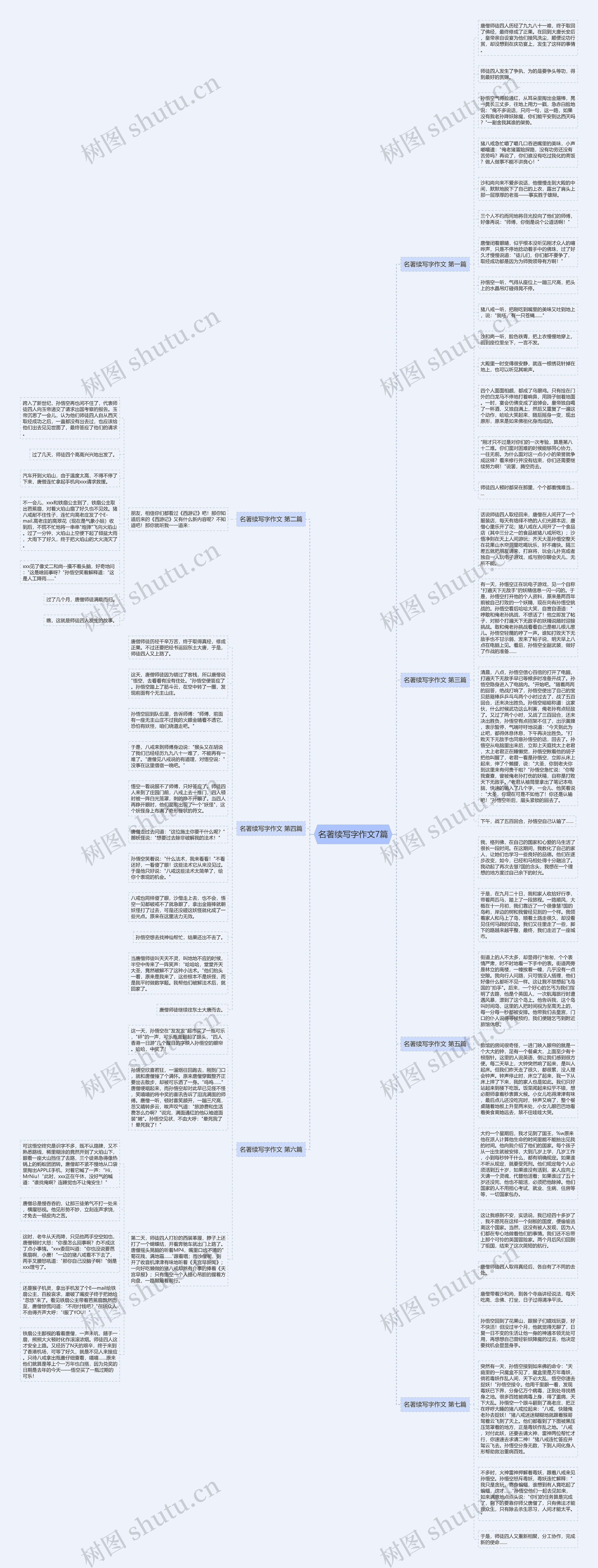 名著续写字作文7篇思维导图