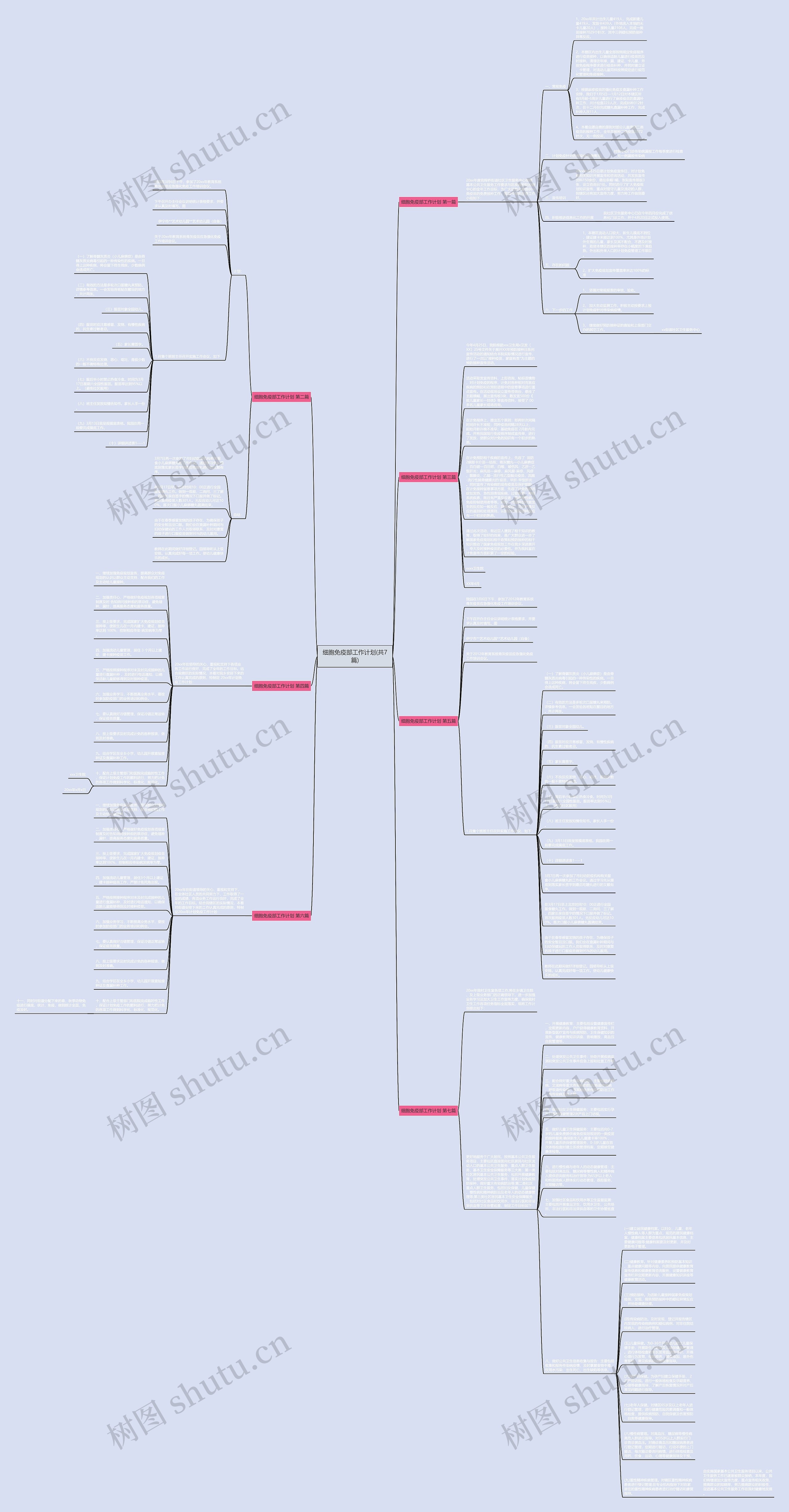 细胞免疫部工作计划(共7篇) 细胞免疫部工作计划(共7篇)