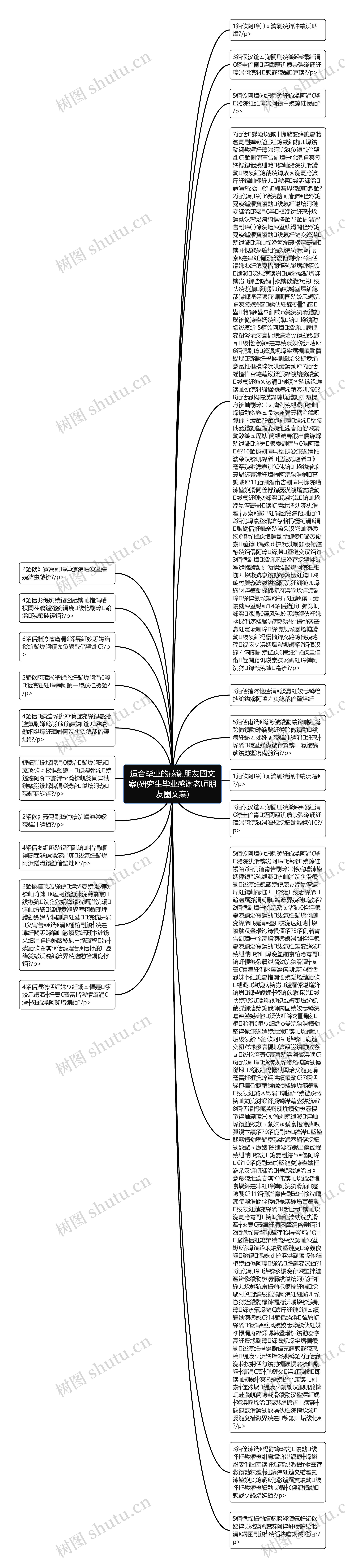 适合毕业的感谢朋友圈文案(研究生毕业感谢老师朋友圈文案)思维导图