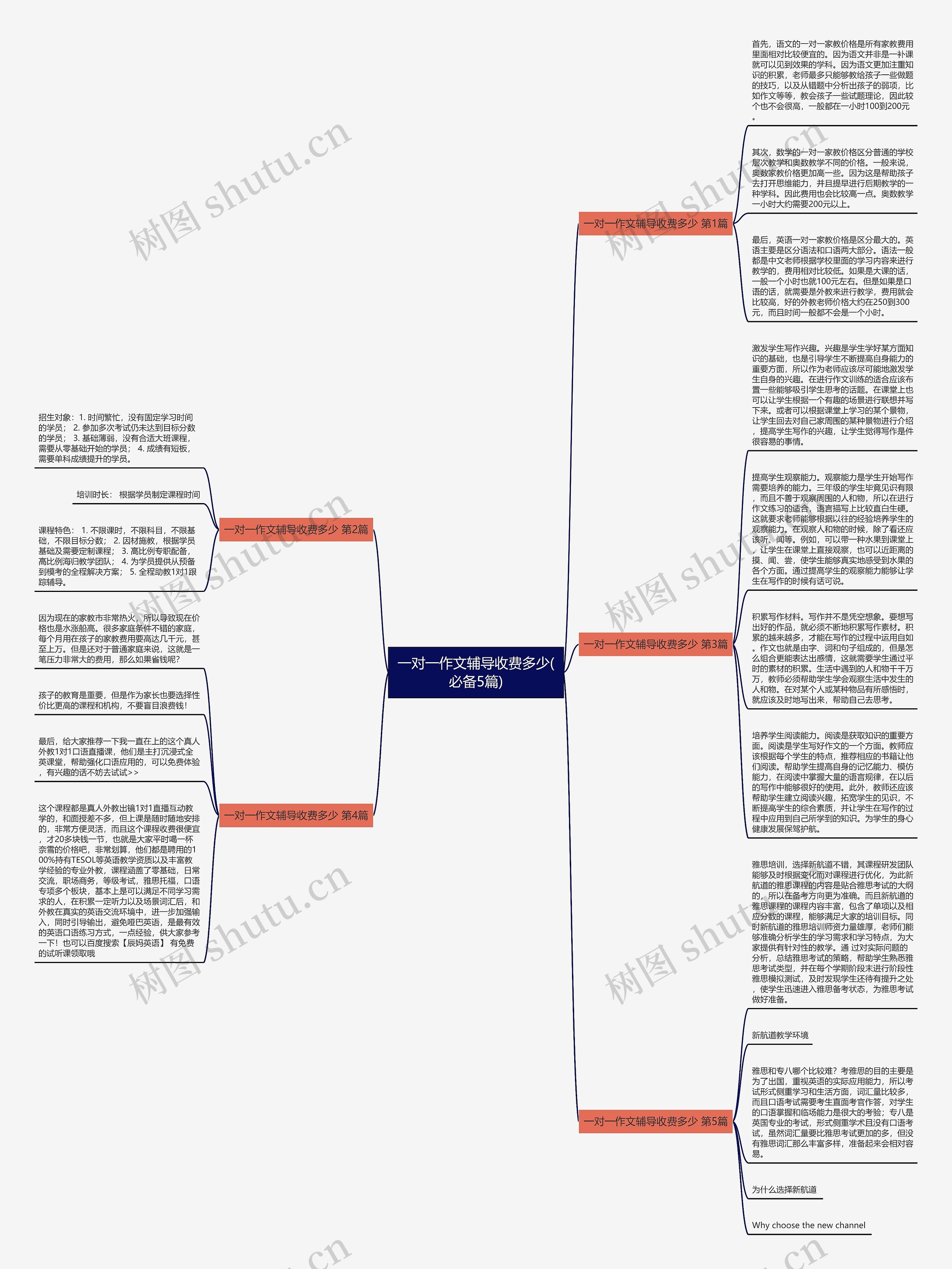 一对一作文辅导收费多少(必备5篇)思维导图