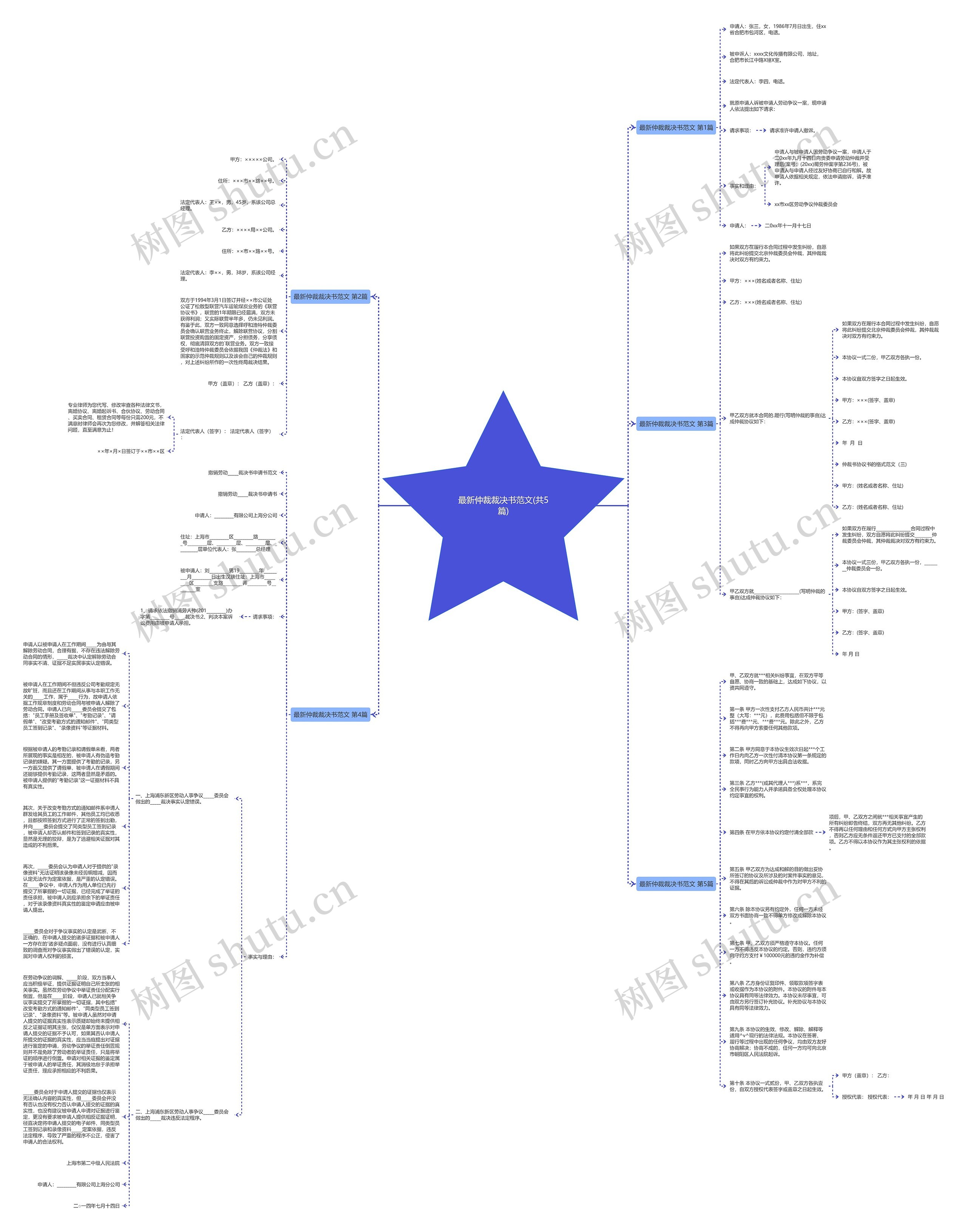 最新仲裁裁决书范文(共5篇)思维导图