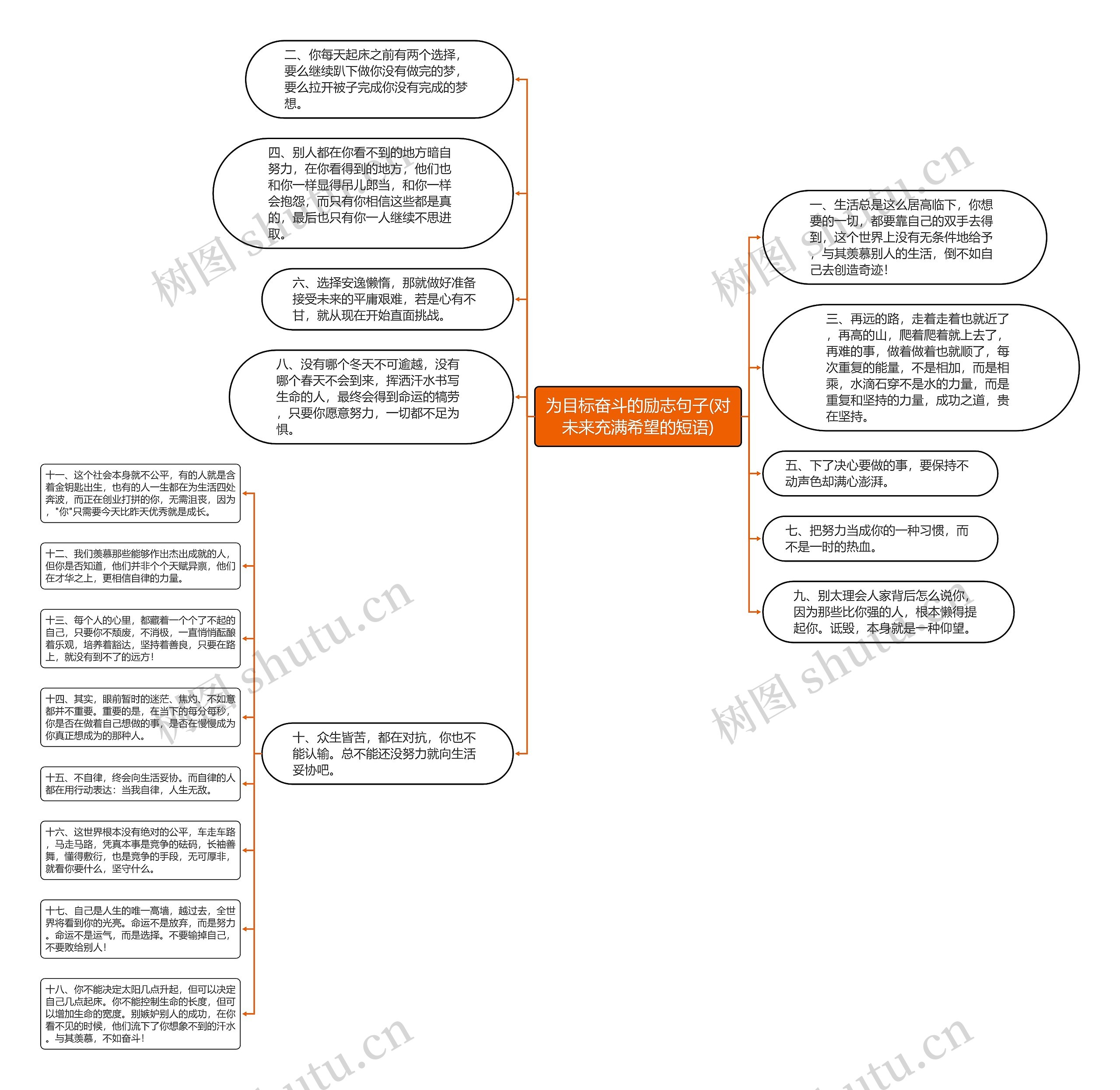 为目标奋斗的励志句子(对未来充满希望的短语)思维导图