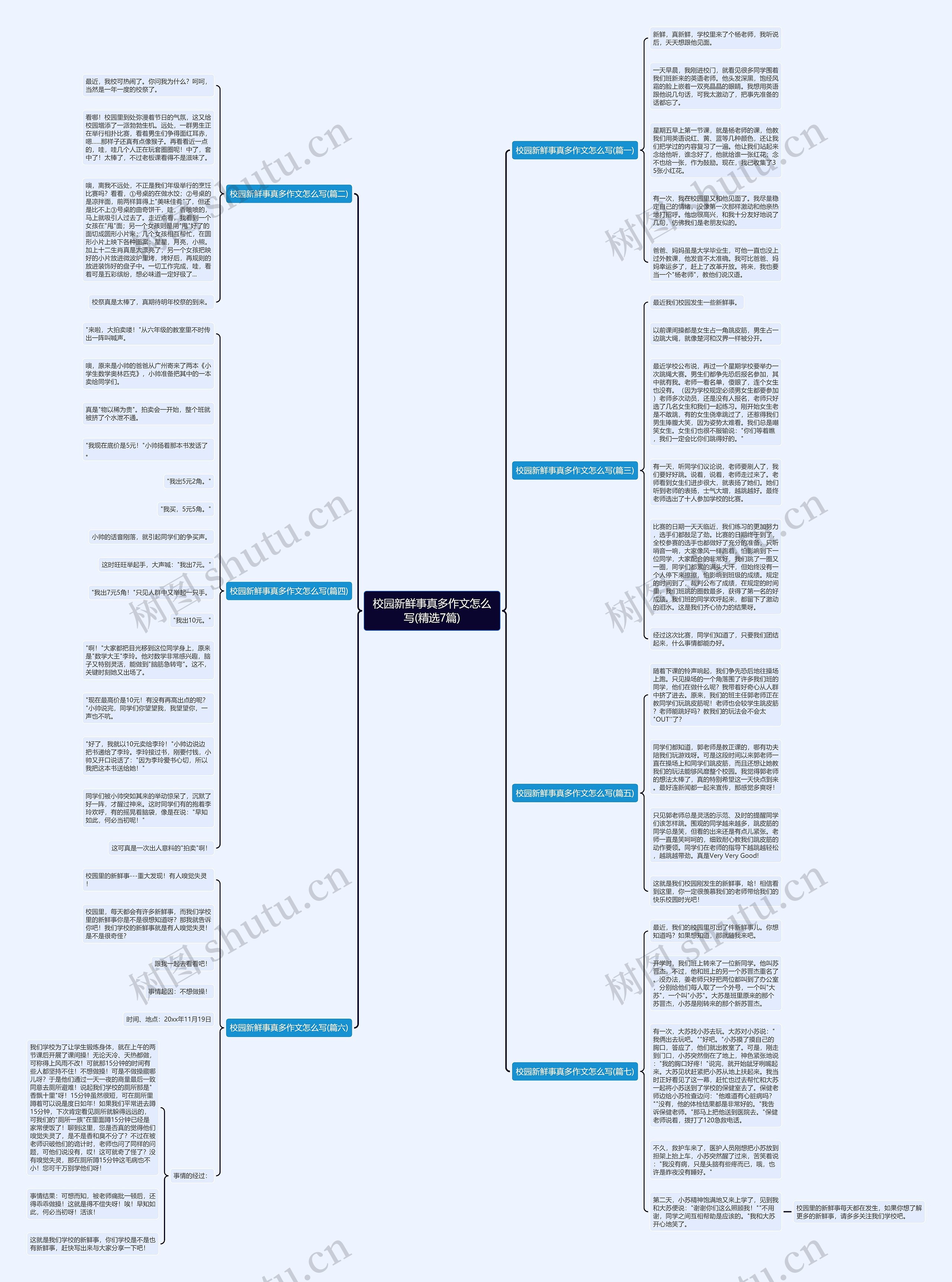 校园新鲜事真多作文怎么写(精选7篇) 校园新鲜事真多作文怎么写(精选7篇)