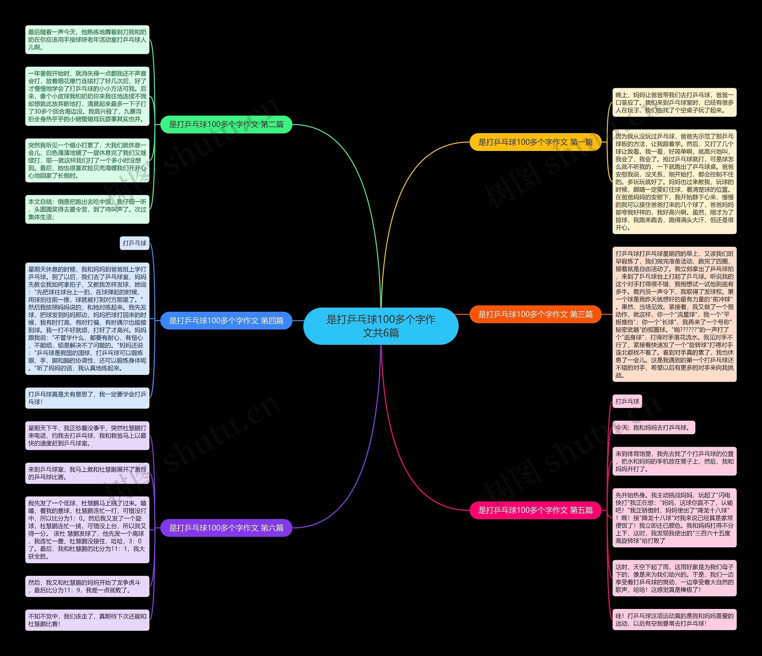 是打乒乓球100多个字作文共6篇思维导图
