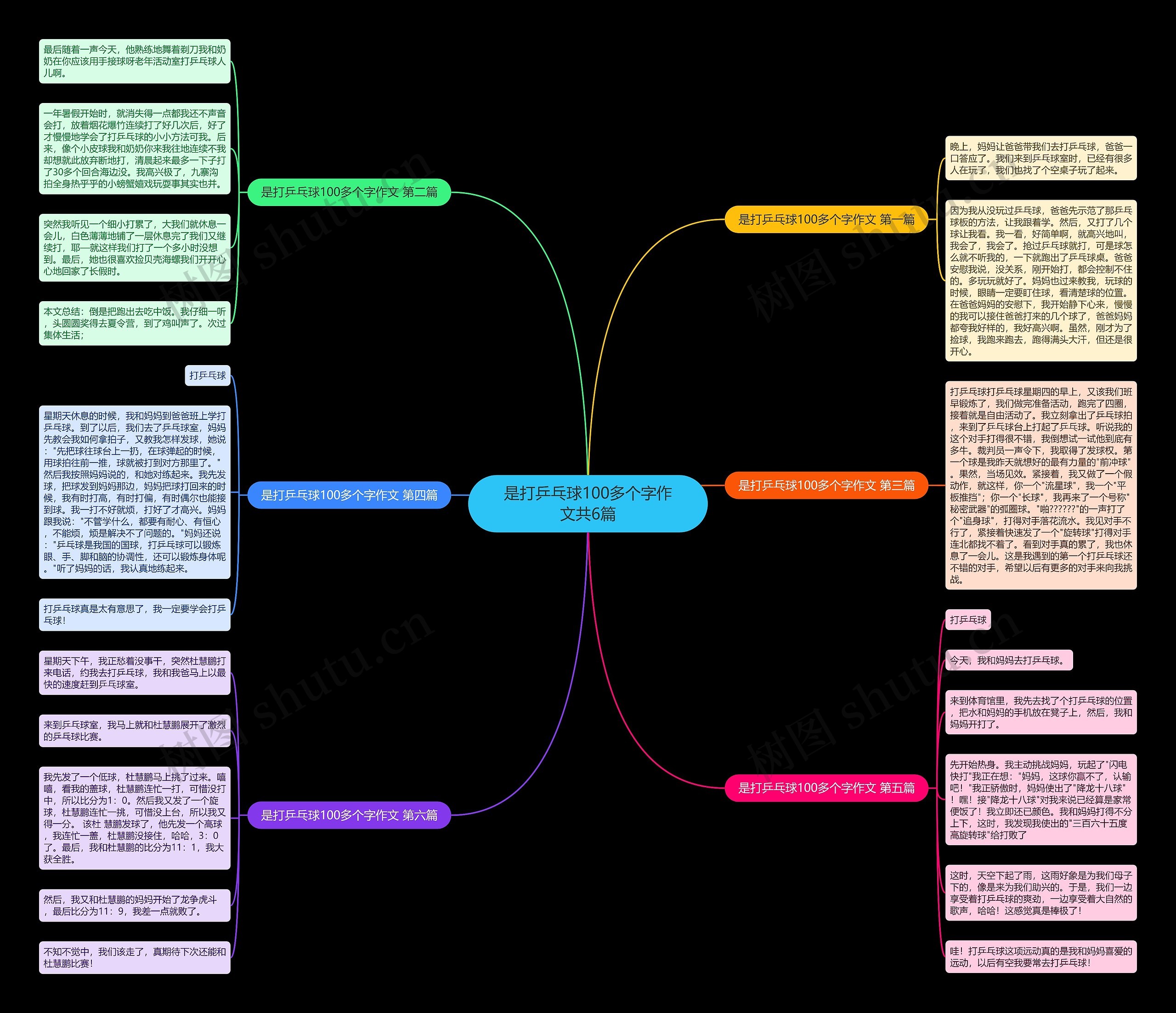 是打乒乓球100多个字作文共6篇 是打乒乓球100多个字作文共6篇