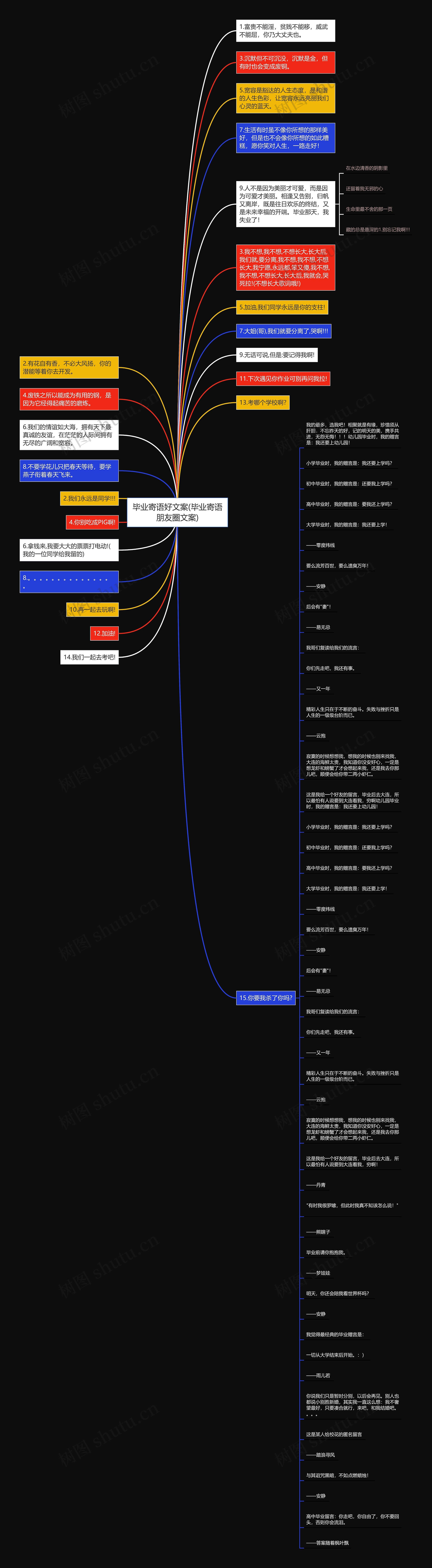 毕业寄语好文案(毕业寄语朋友圈文案)思维导图