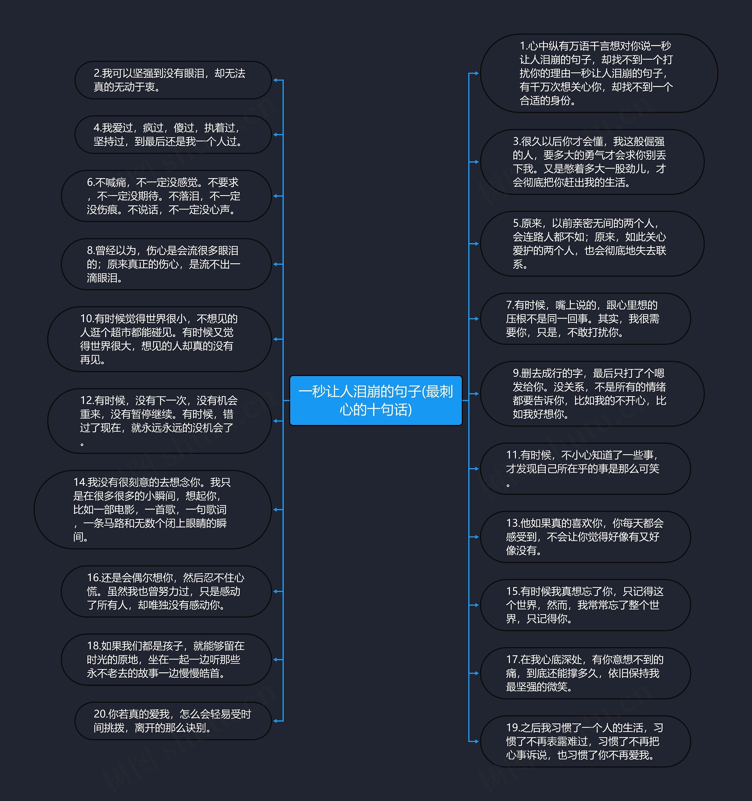 一秒让人泪崩的句子(最刺心的十句话)思维导图