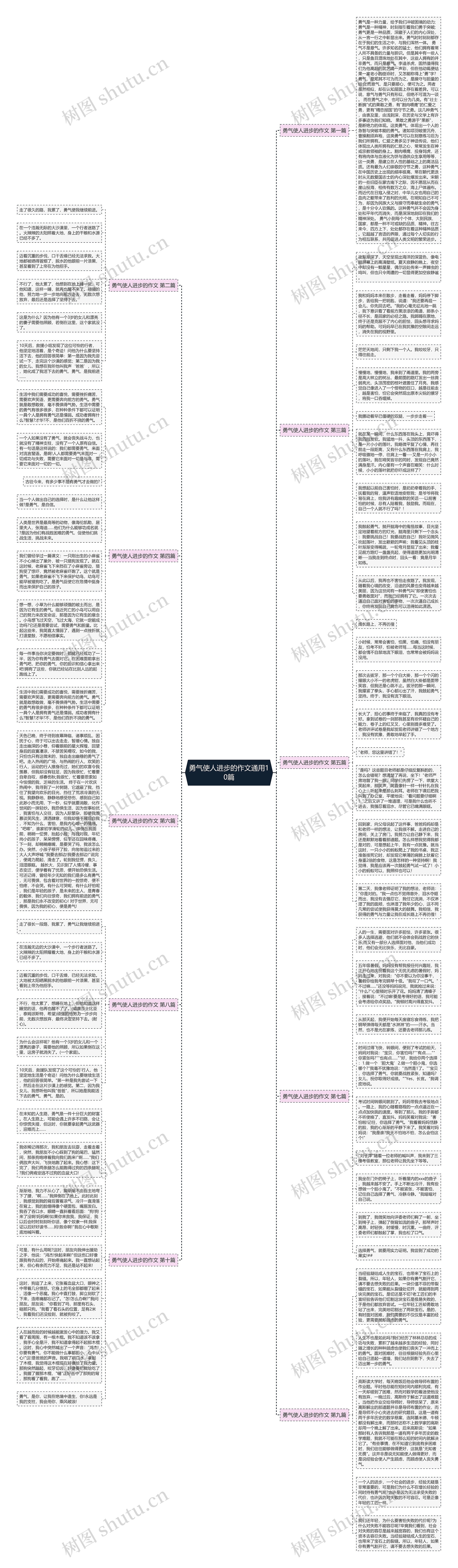 勇气使人进步的作文通用10篇思维导图