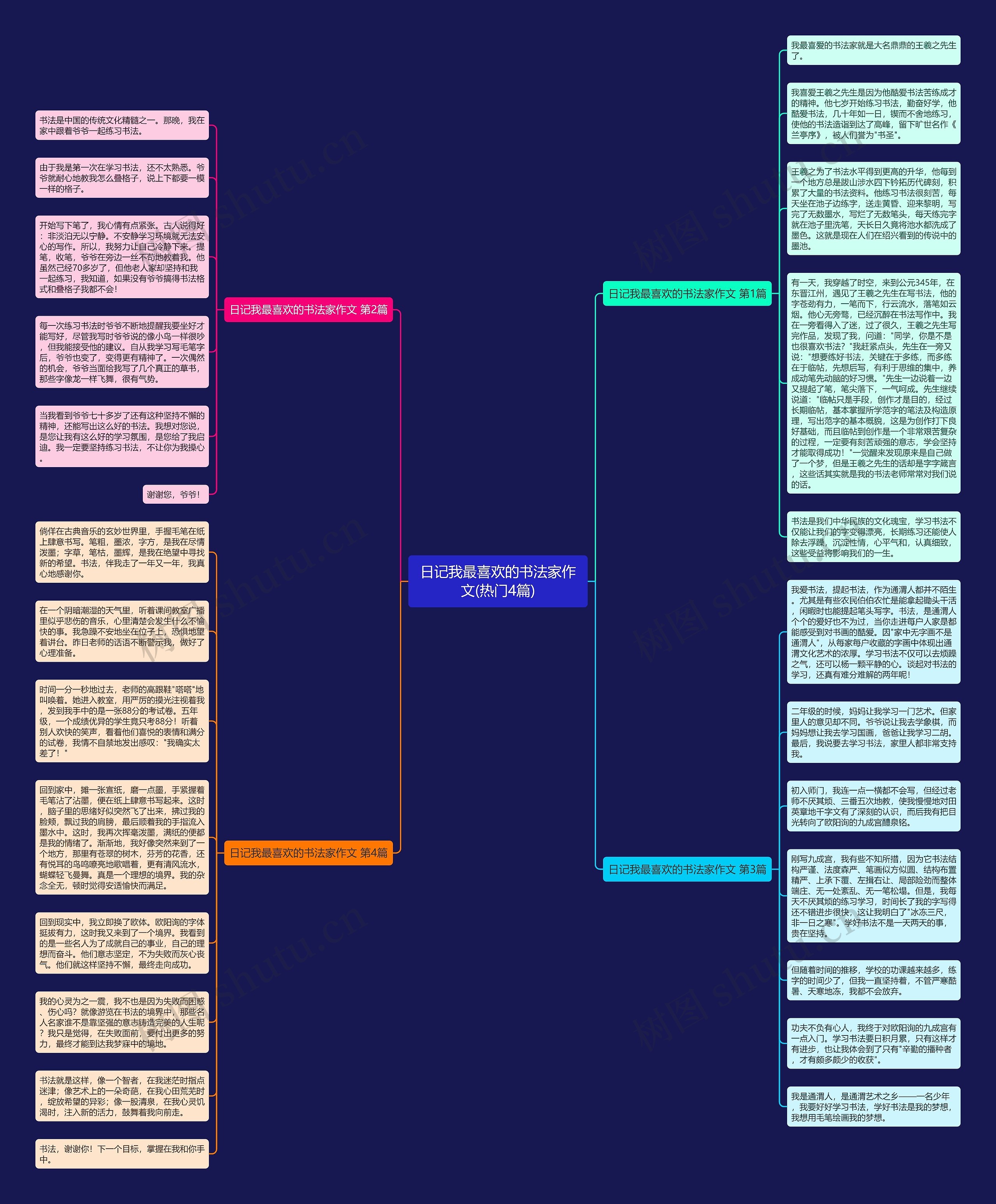 日记我最喜欢的书法家作文(热门4篇)思维导图