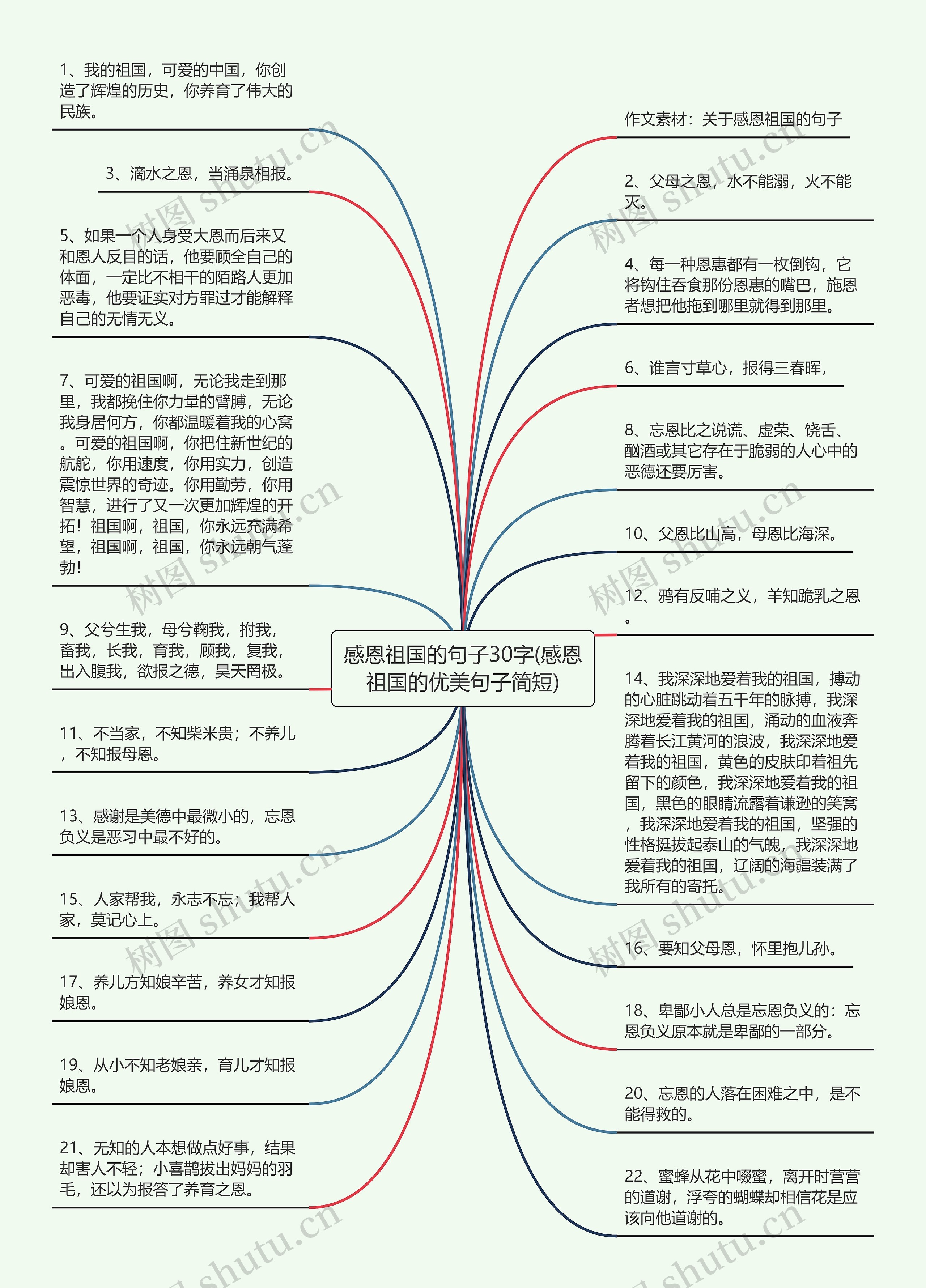 感恩祖国的句子30字(感恩祖国的优美句子简短)