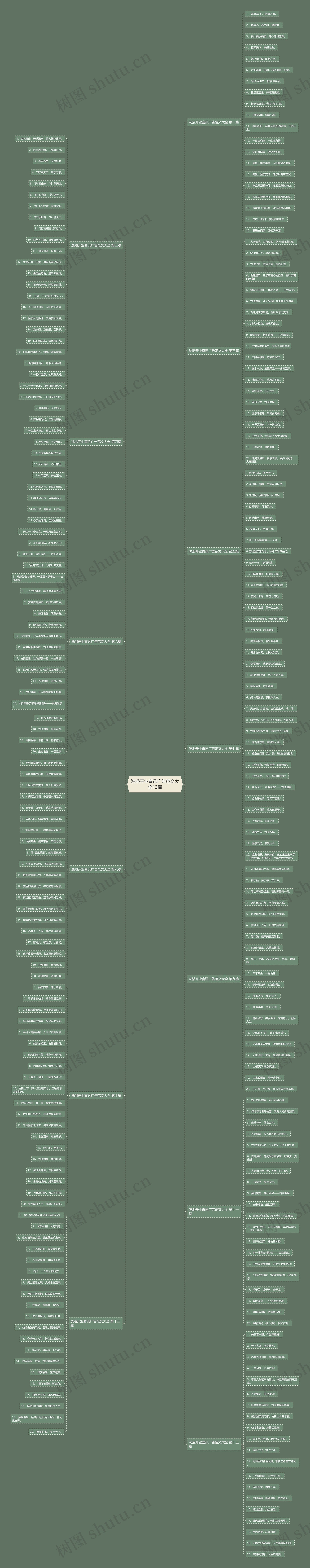 洗浴开业喜讯广告范文大全13篇 洗浴开业喜讯广告范文大全13篇
