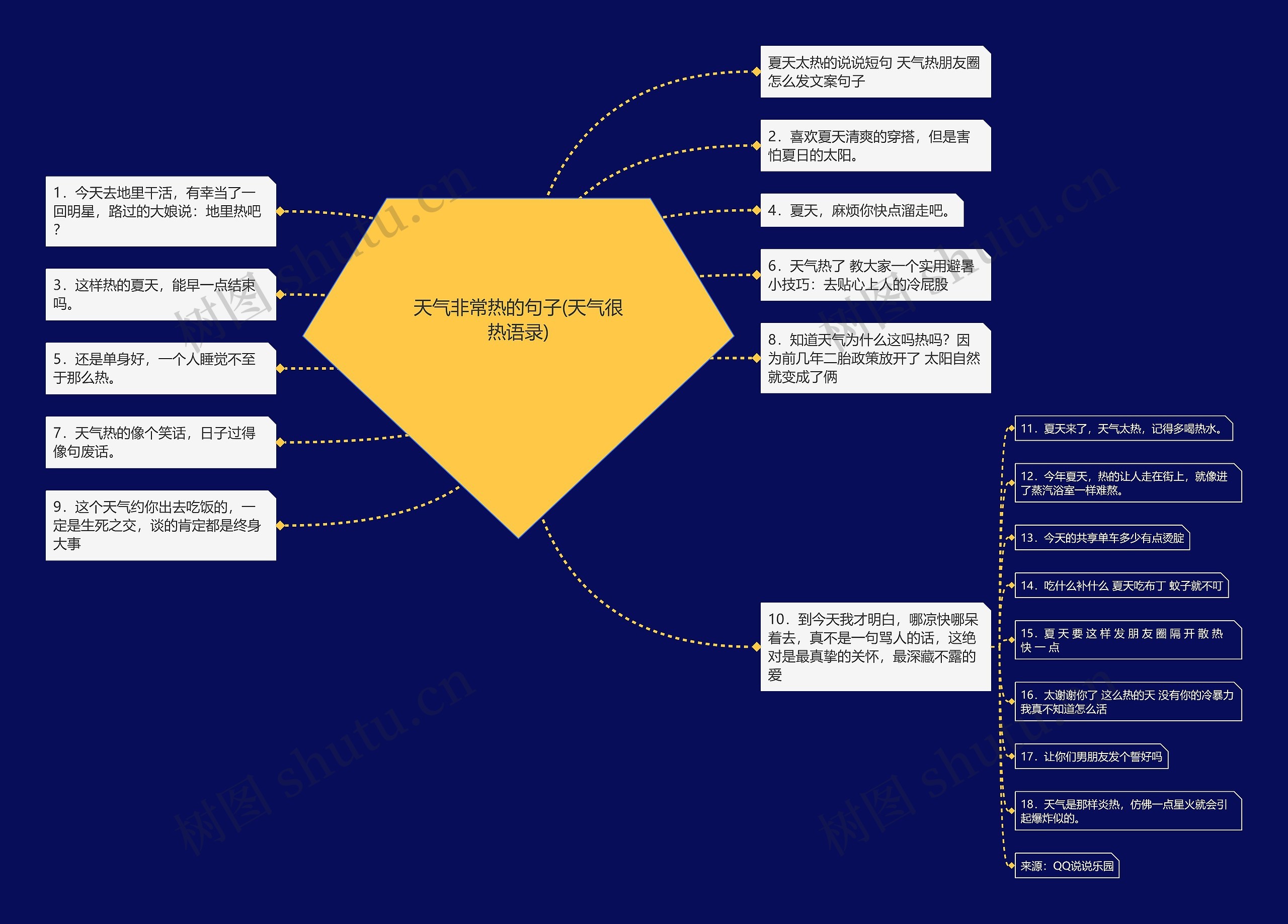 天气非常热的句子(天气很热语录) 天气非常热的句子(天气很热语录)