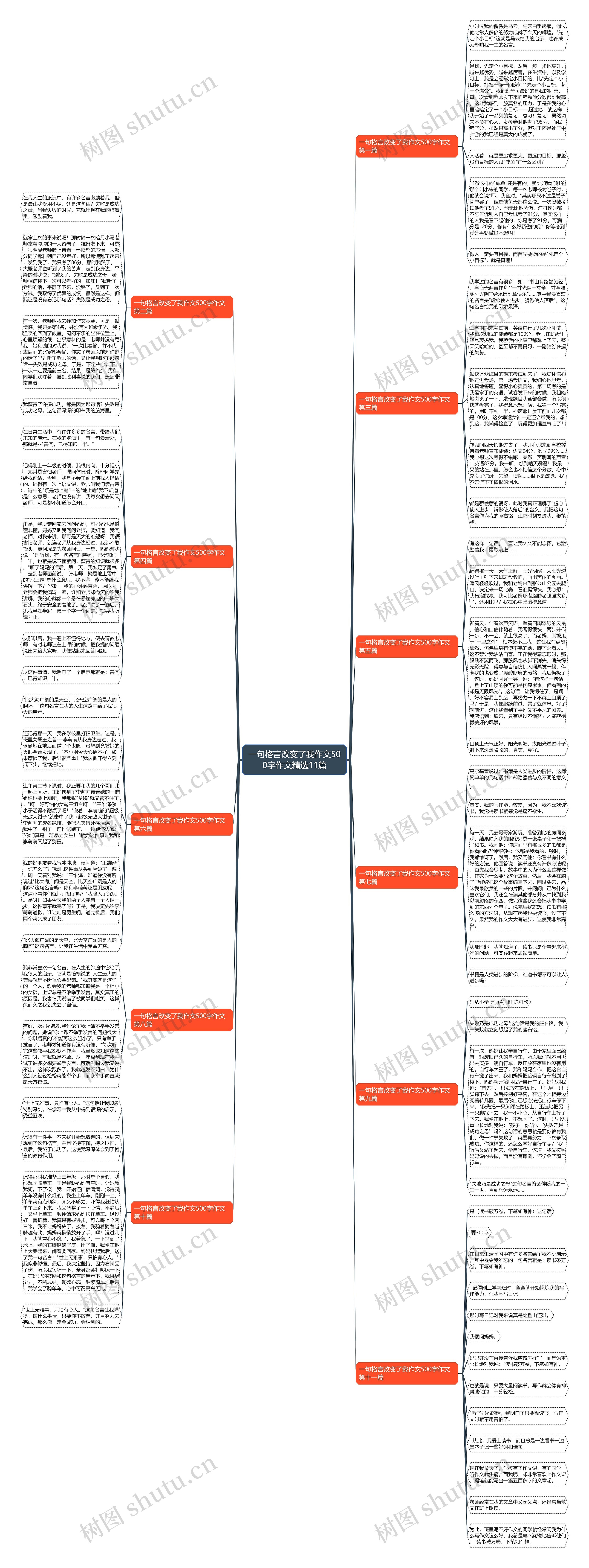 一句格言改变了我作文500字作文精选11篇思维导图