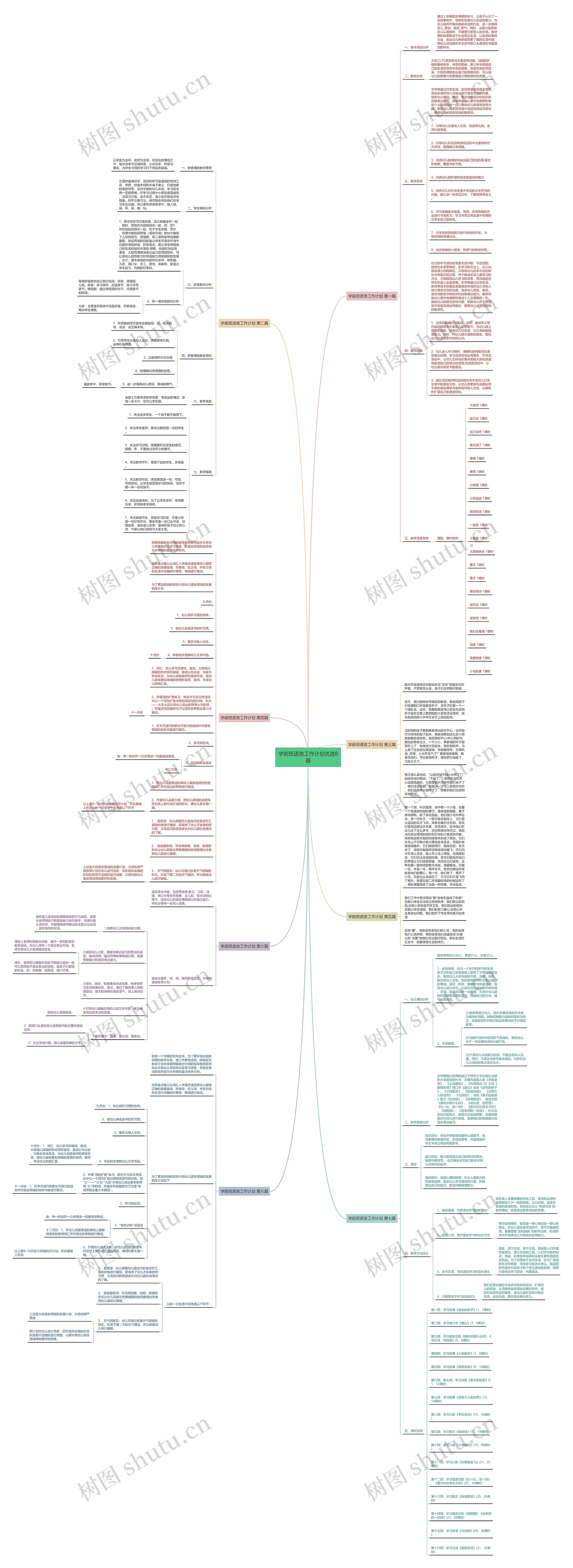 学前班语言工作计划优选8篇思维导图