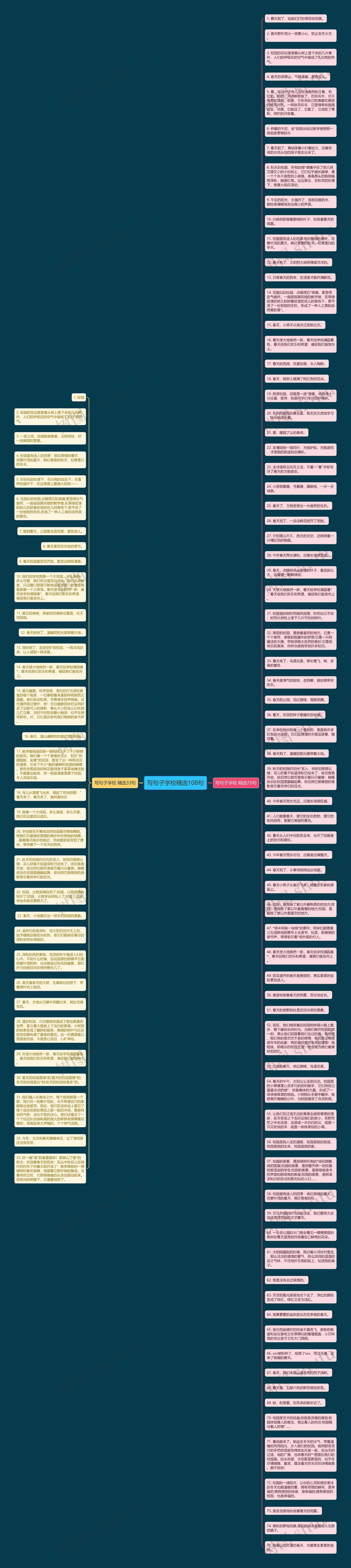 写句子学校精选108句思维导图