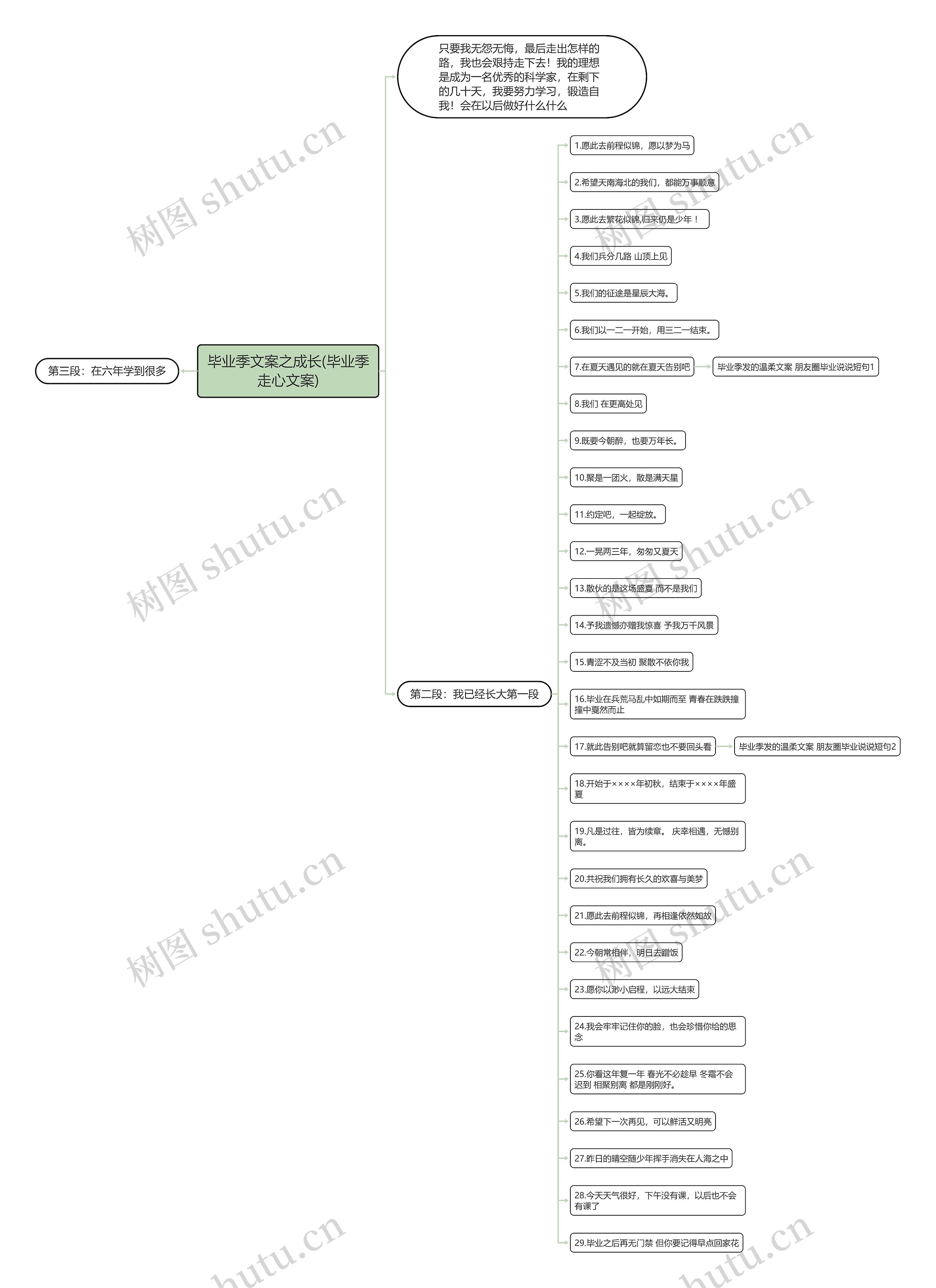 毕业季文案之成长(毕业季走心文案) 毕业季文案之成长(毕业季走心文案)