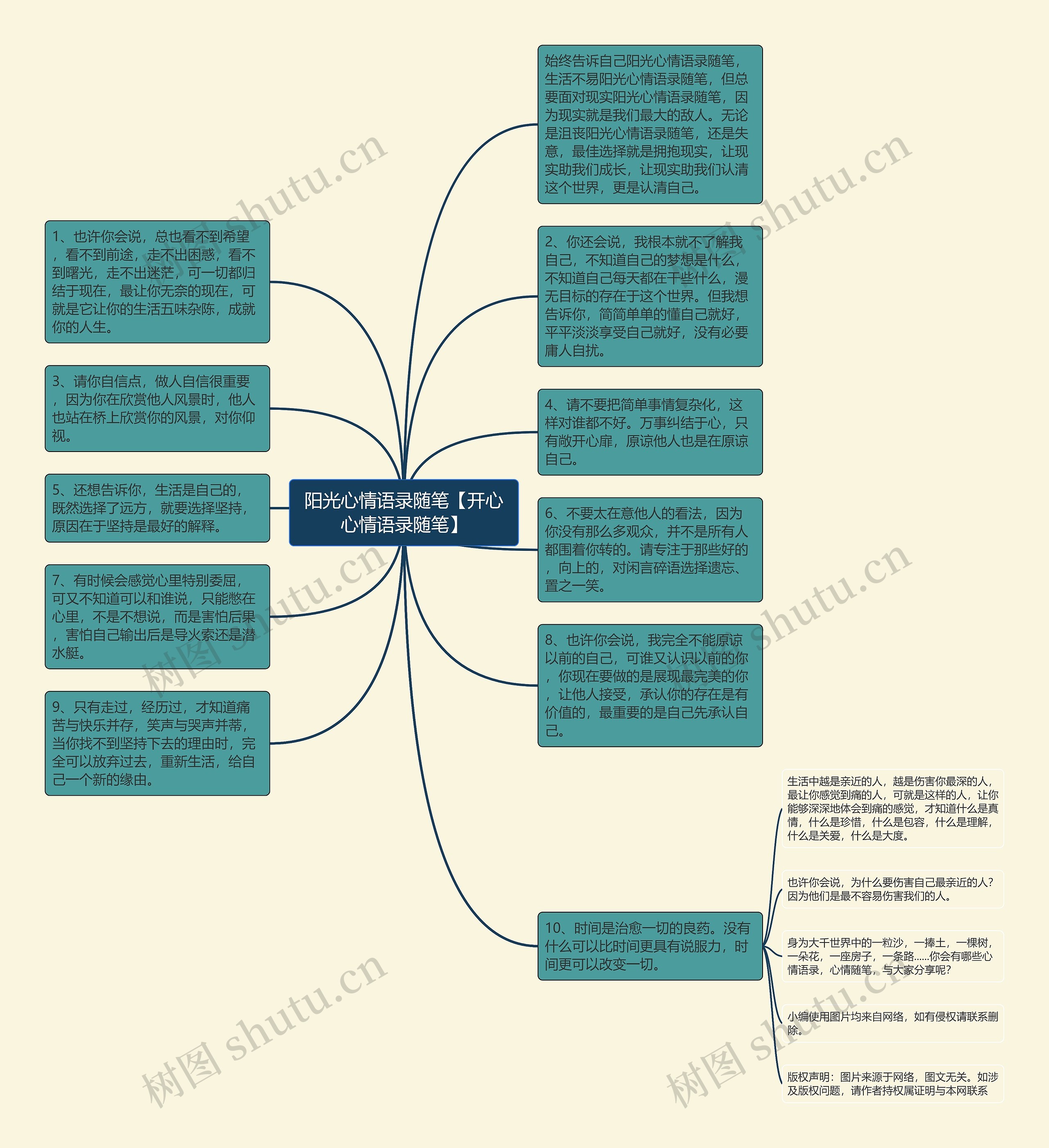 阳光心情语录随笔【开心心情语录随笔】