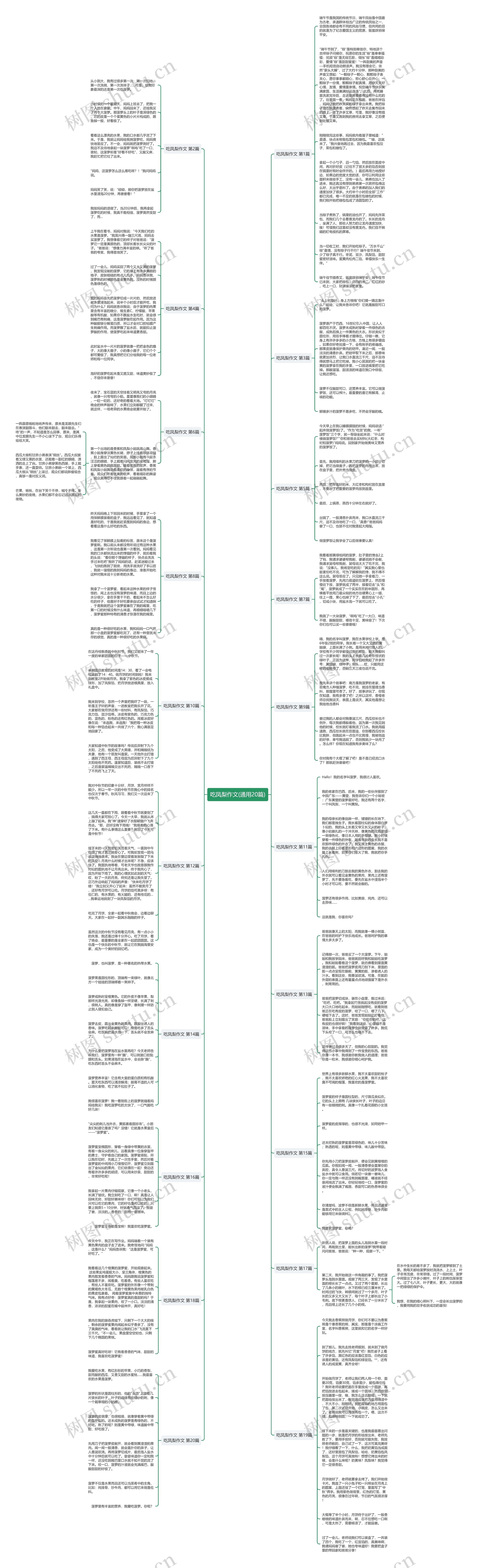 吃凤梨作文(通用20篇)思维导图