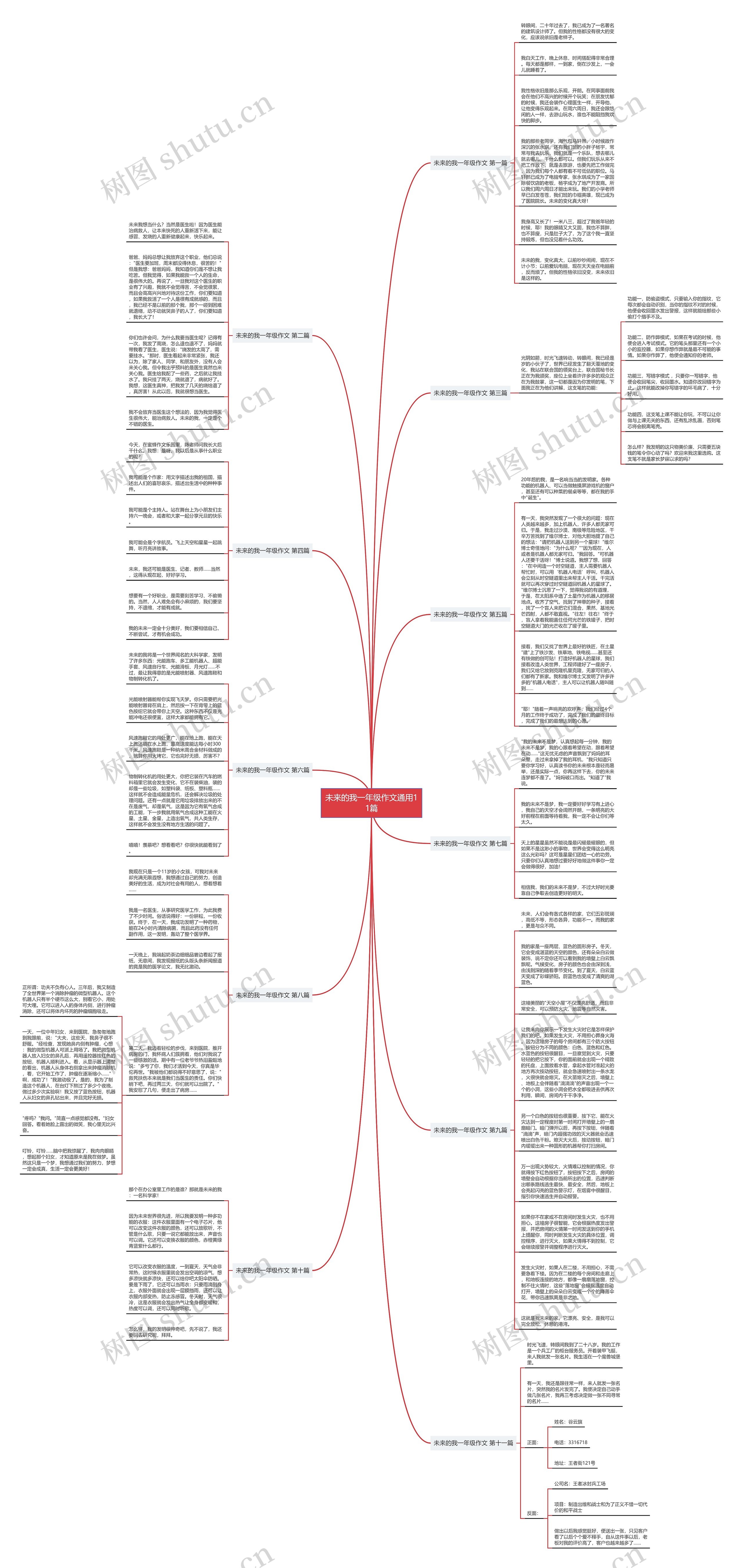 未来的我一年级作文通用11篇思维导图