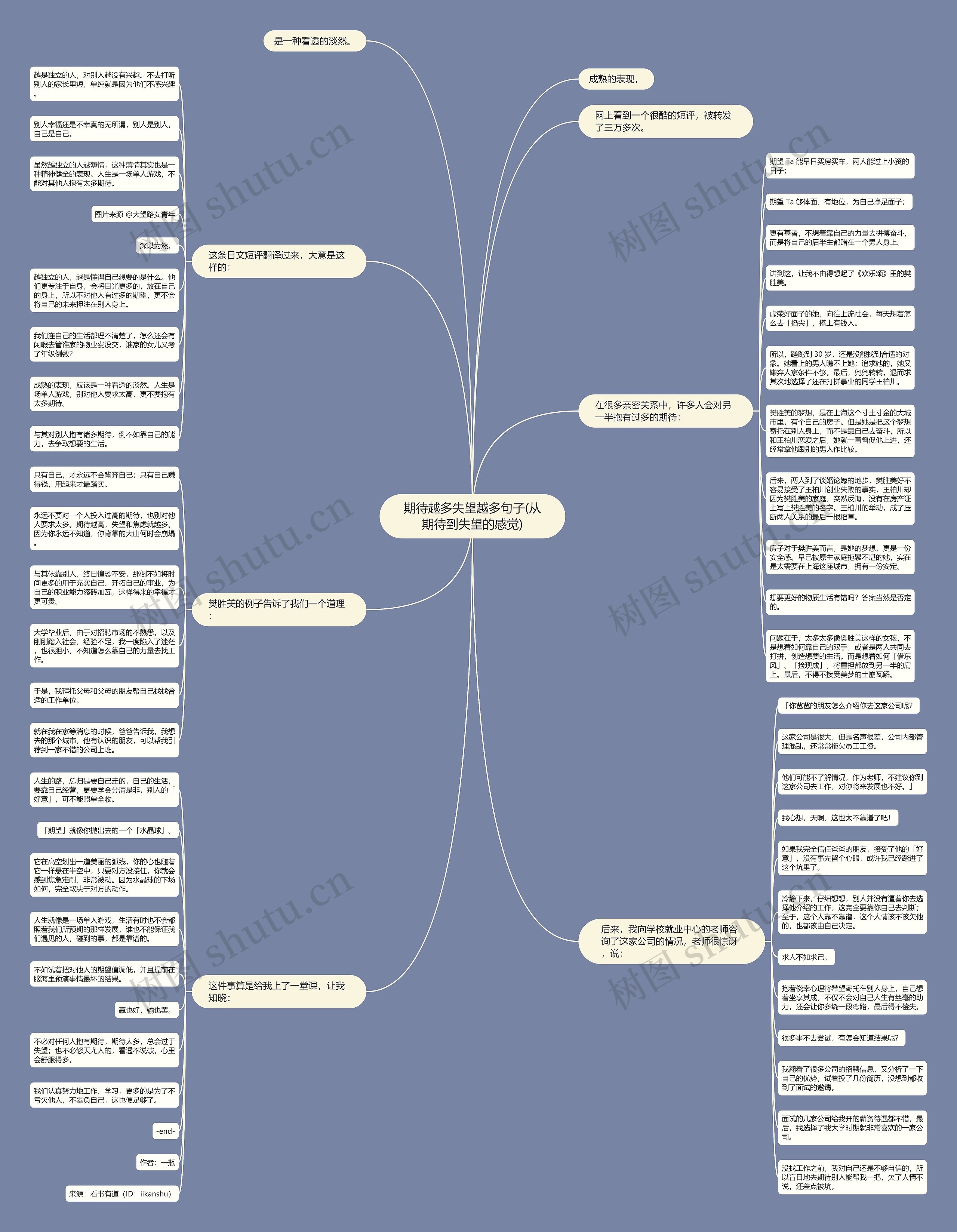 期待越多失望越多句子(从期待到失望的感觉)思维导图
