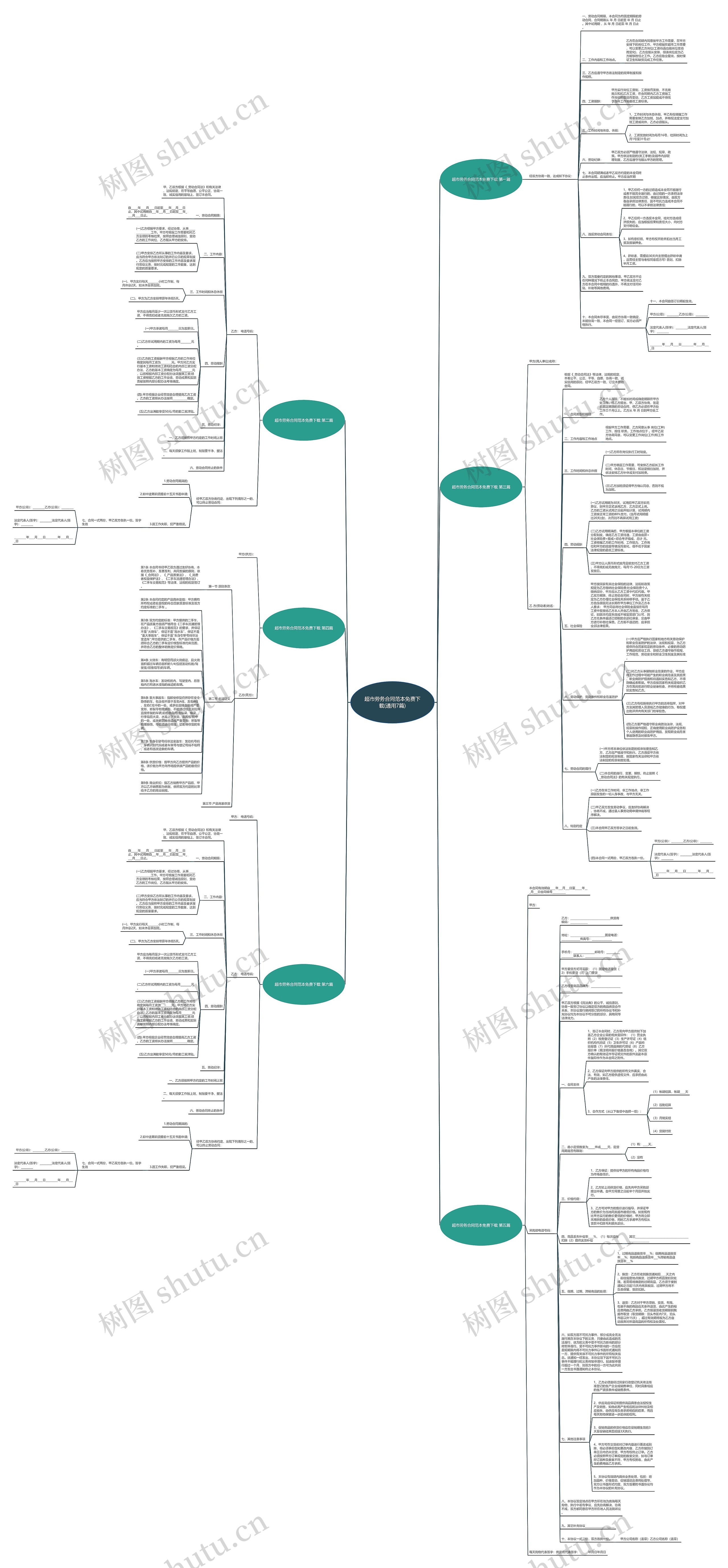 超市劳务合同范本免费下载(通用7篇)思维导图