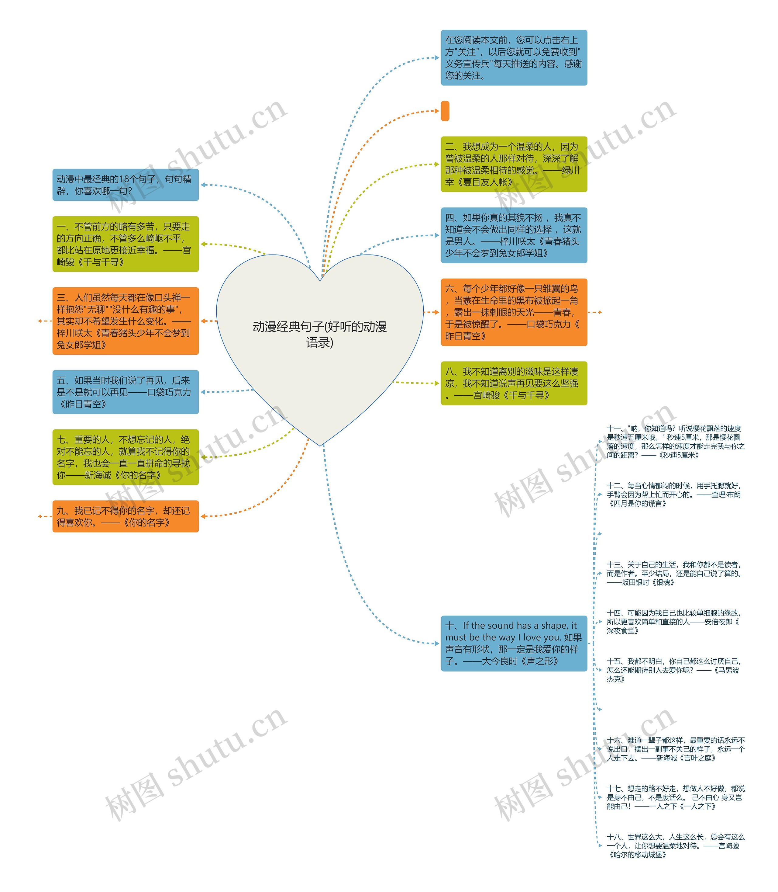 动漫经典句子(好听的动漫语录)思维导图高清图 动漫经典句子(好听的动漫语录)思维导图