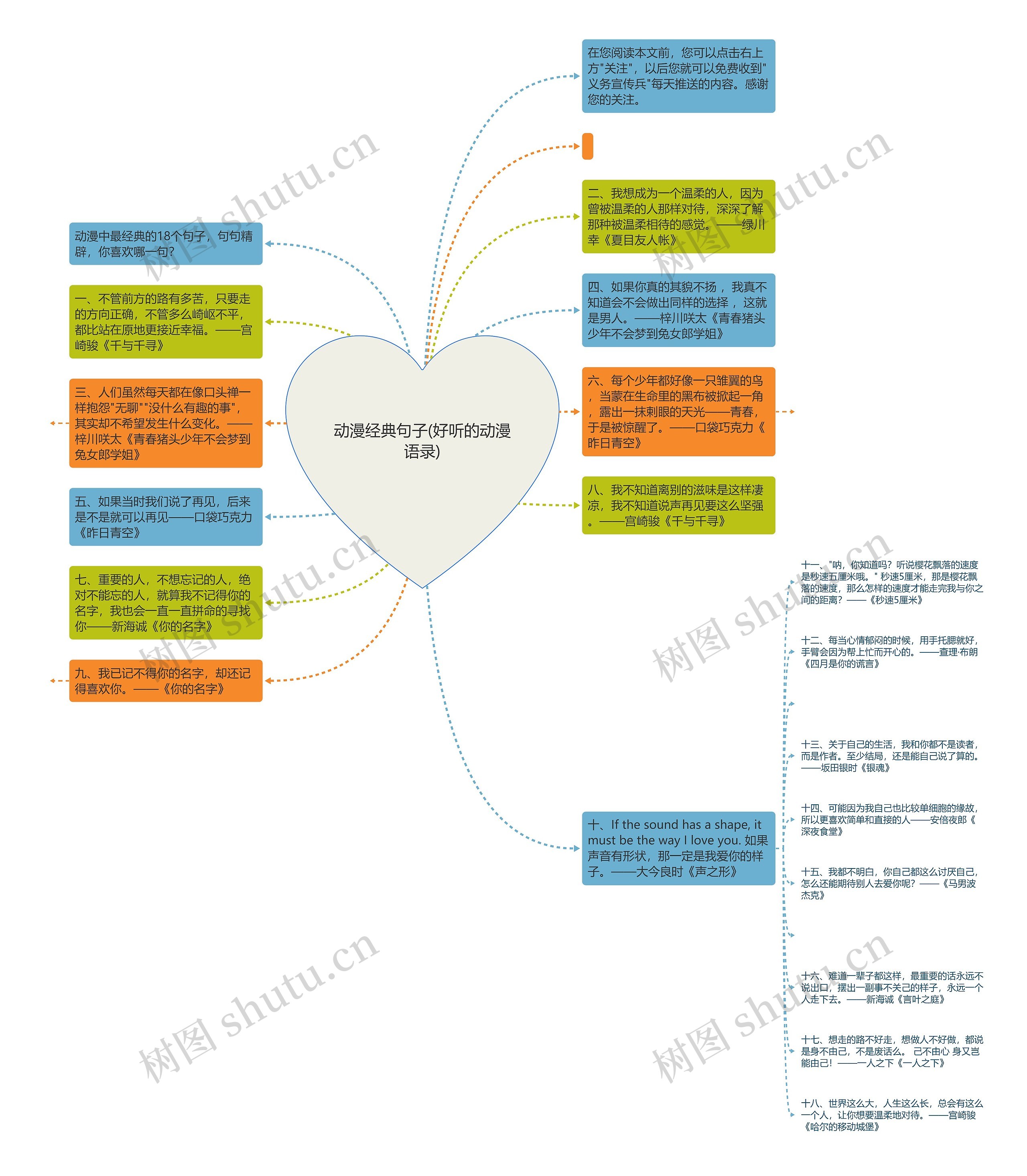 动漫经典句子(好听的动漫语录)思维导图