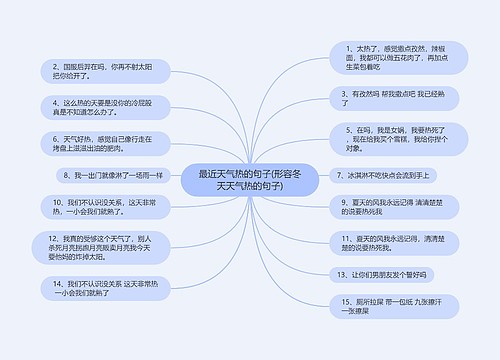 最近天气热的句子(形容冬天天气热的句子)