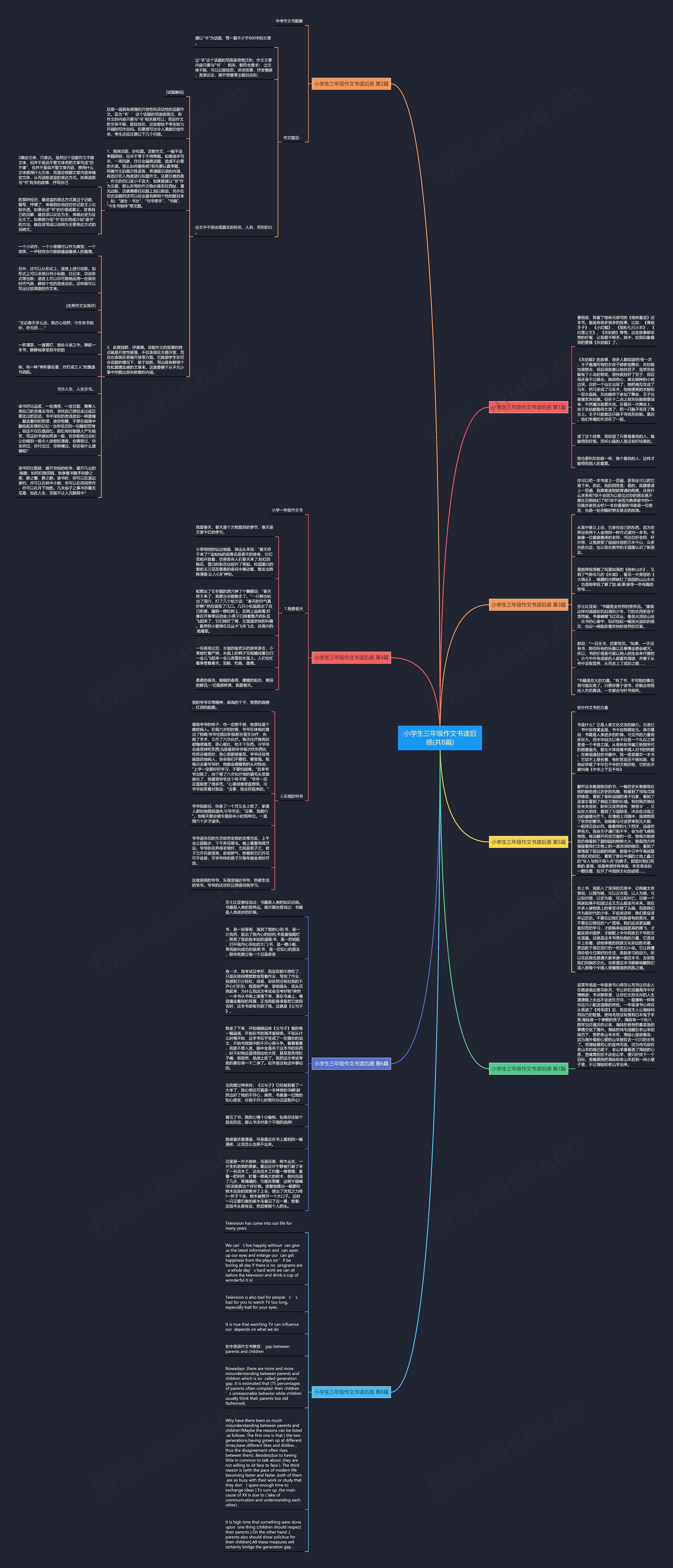 小学生三年级作文书读后感(共8篇)思维导图