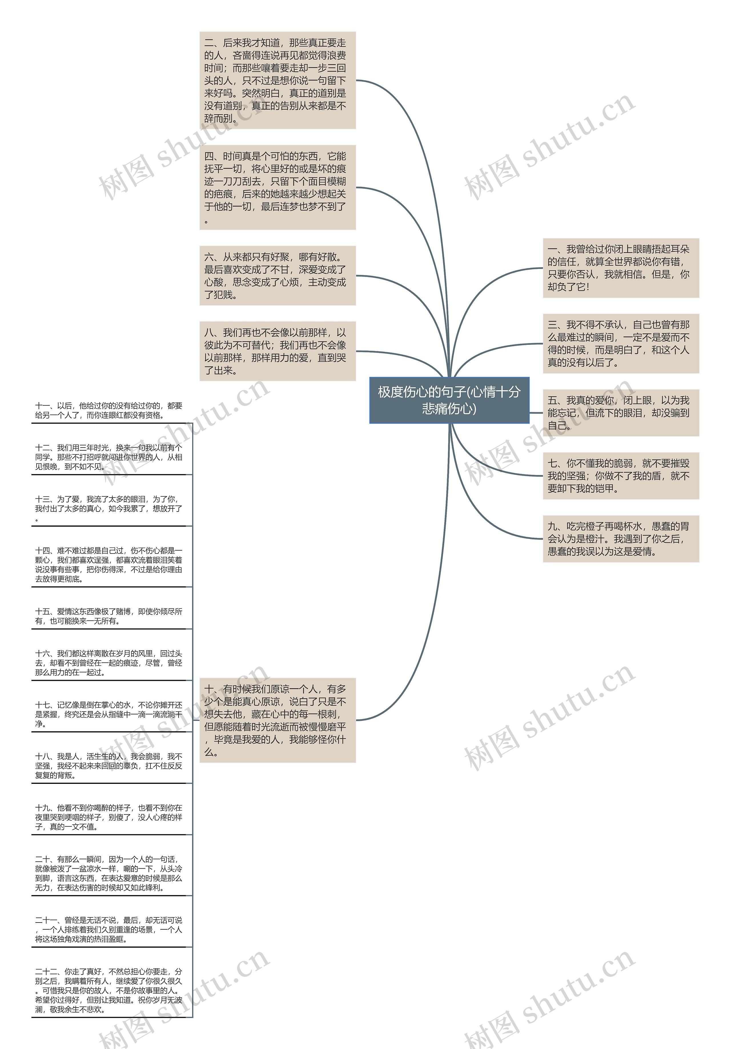 极度伤心的句子(心情十分悲痛伤心)