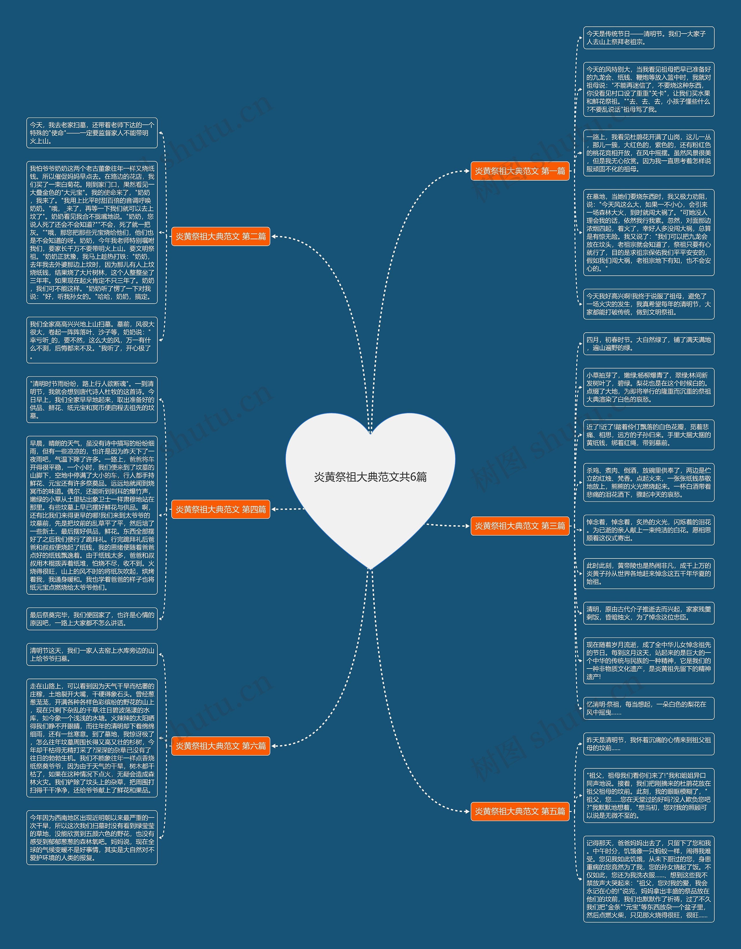 炎黄祭祖大典范文共6篇 炎黄祭祖大典范文共6篇