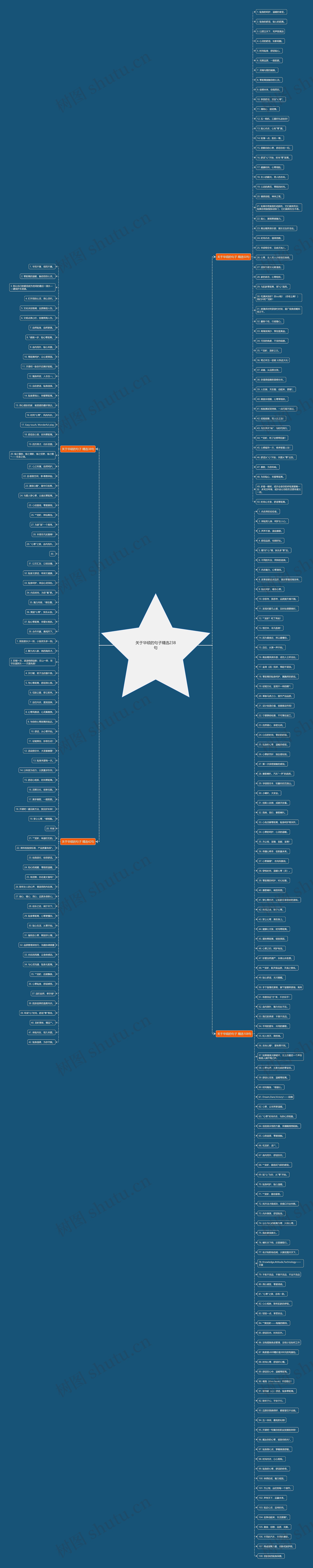 关于华硕的句子精选238句思维导图