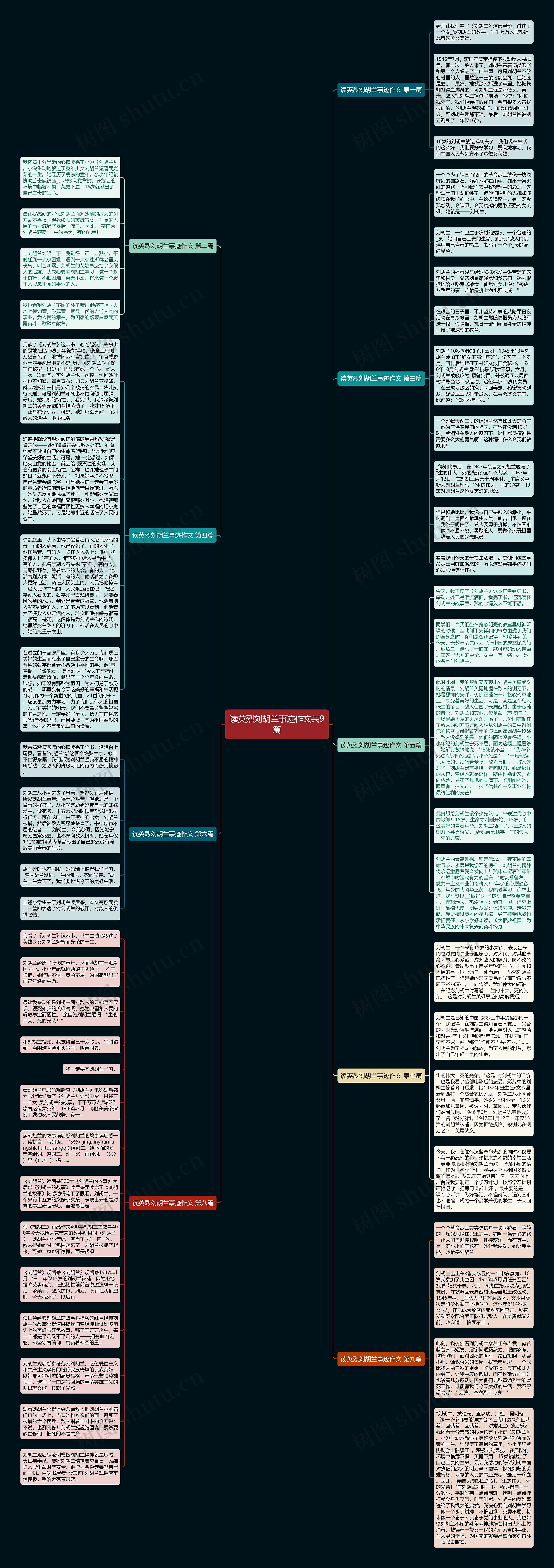读英烈刘胡兰事迹作文共9篇思维导图