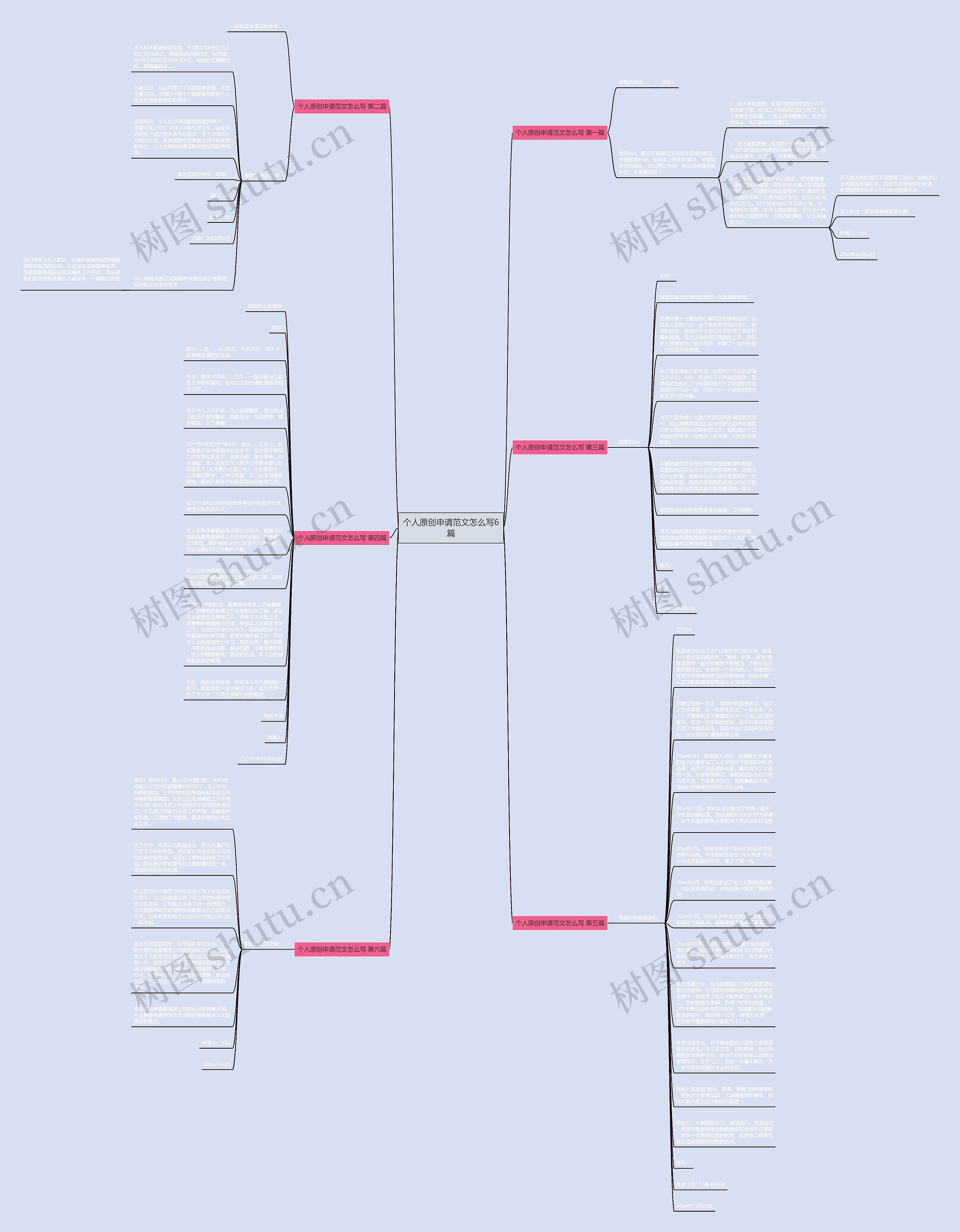 个人原创申请范文怎么写6篇思维导图