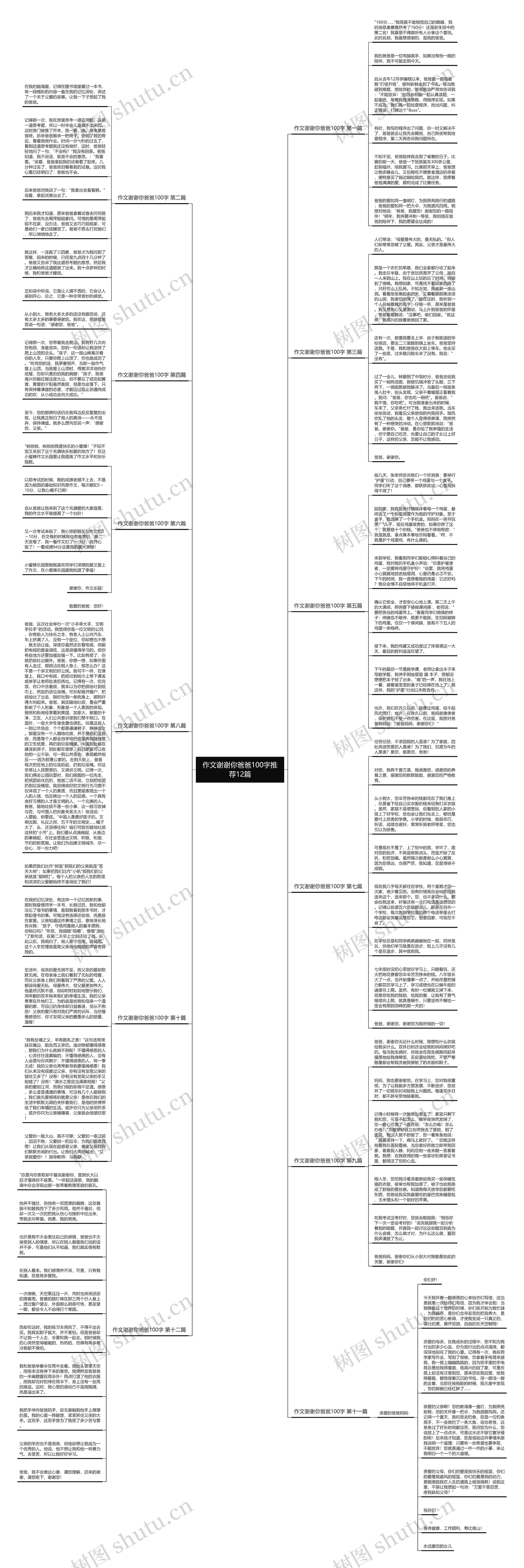 作文谢谢你爸爸100字推荐12篇