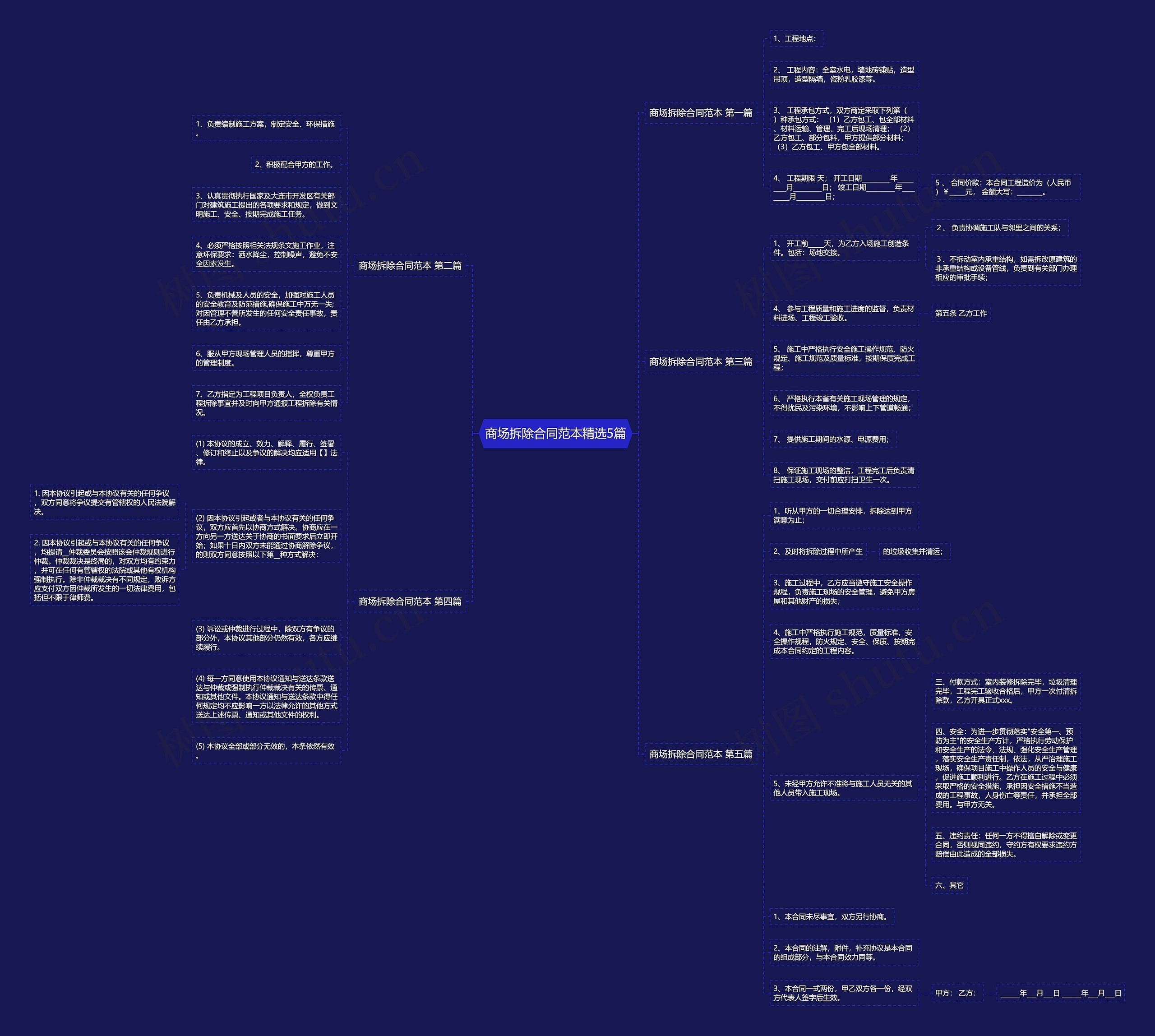 商场拆除合同范本精选5篇 商场拆除合同范本精选5篇