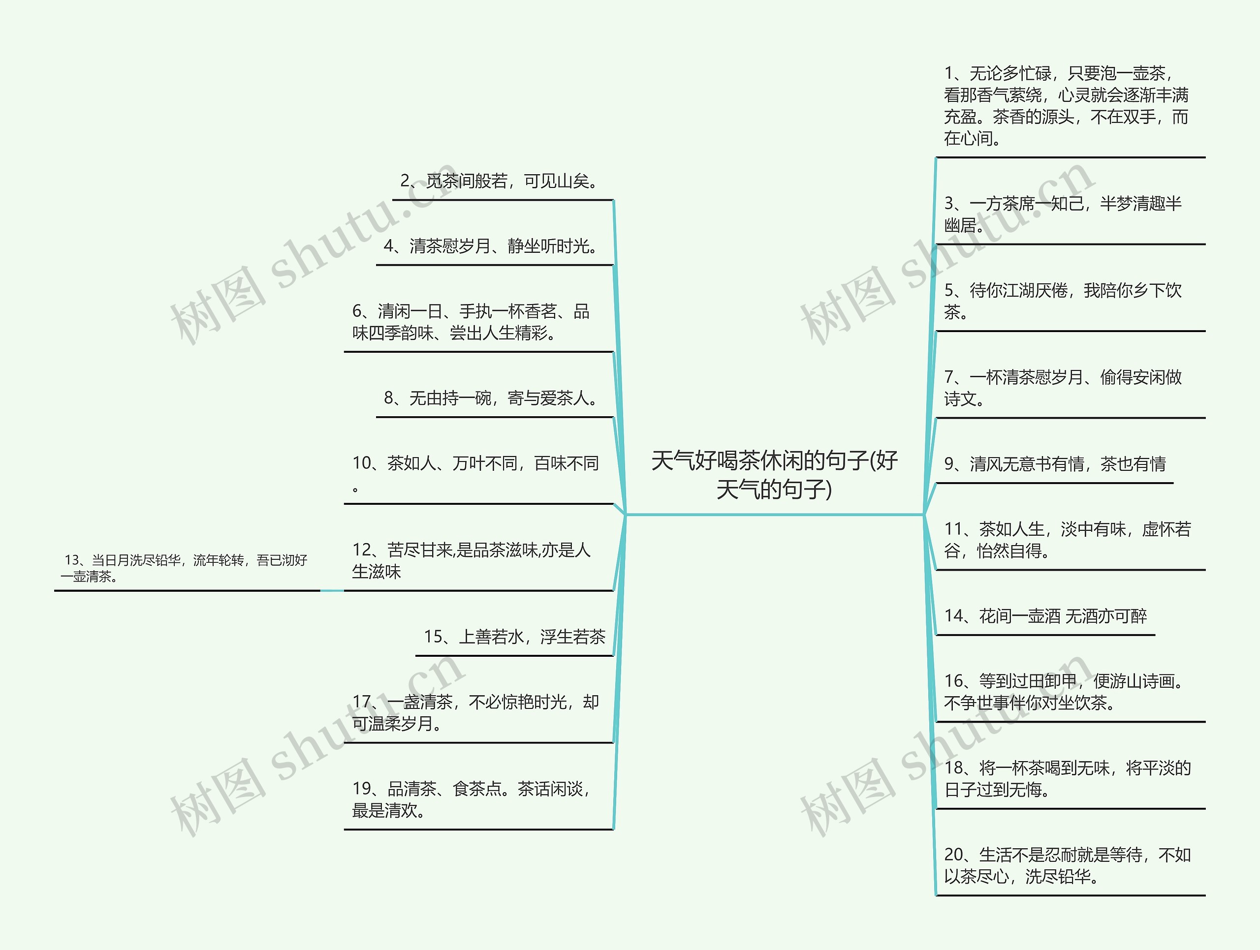 天气好喝茶休闲的句子(好天气的句子)思维导图