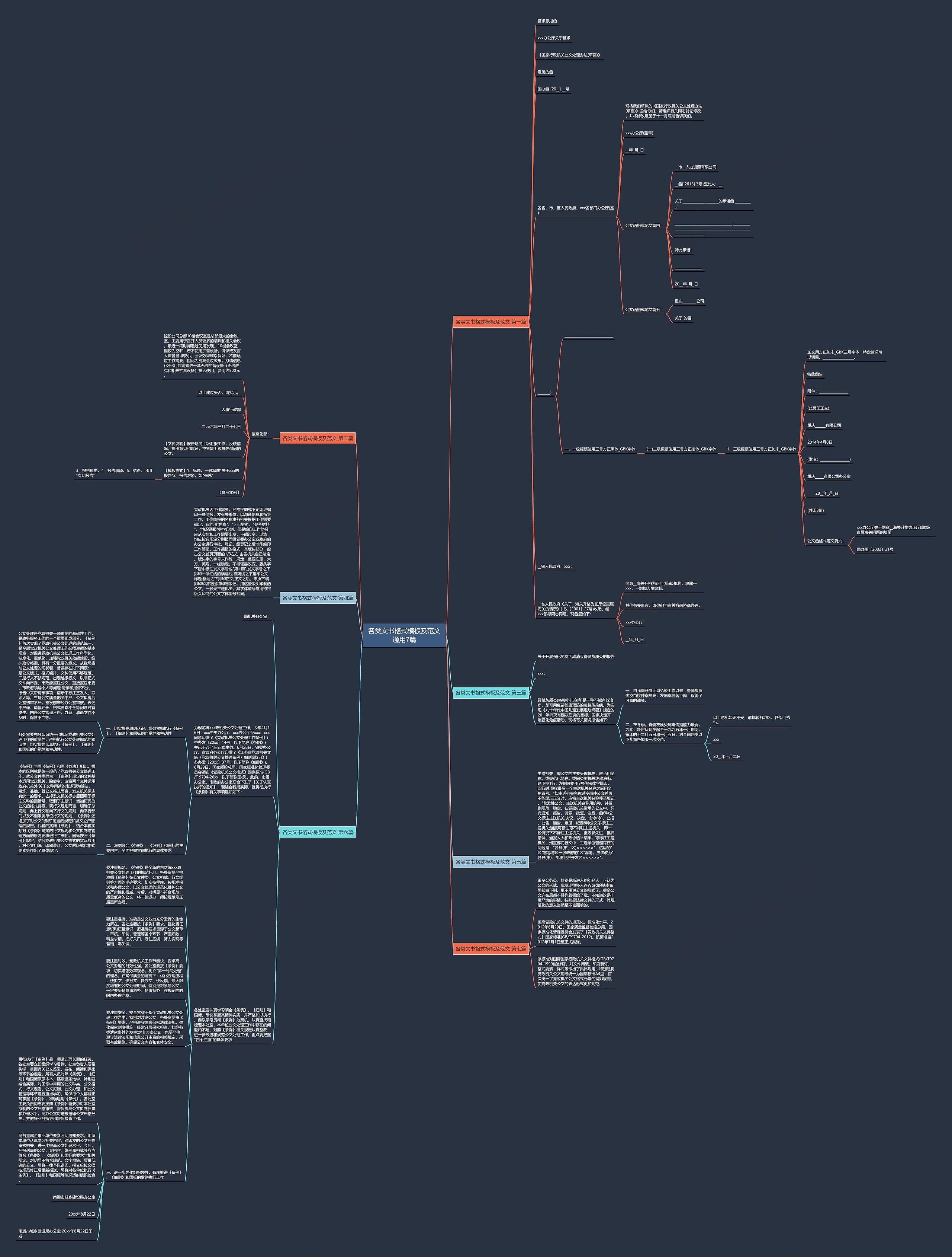 各类文书格式及范文通用7篇思维导图高清图 各类文书格式及范文通用7篇思维导图