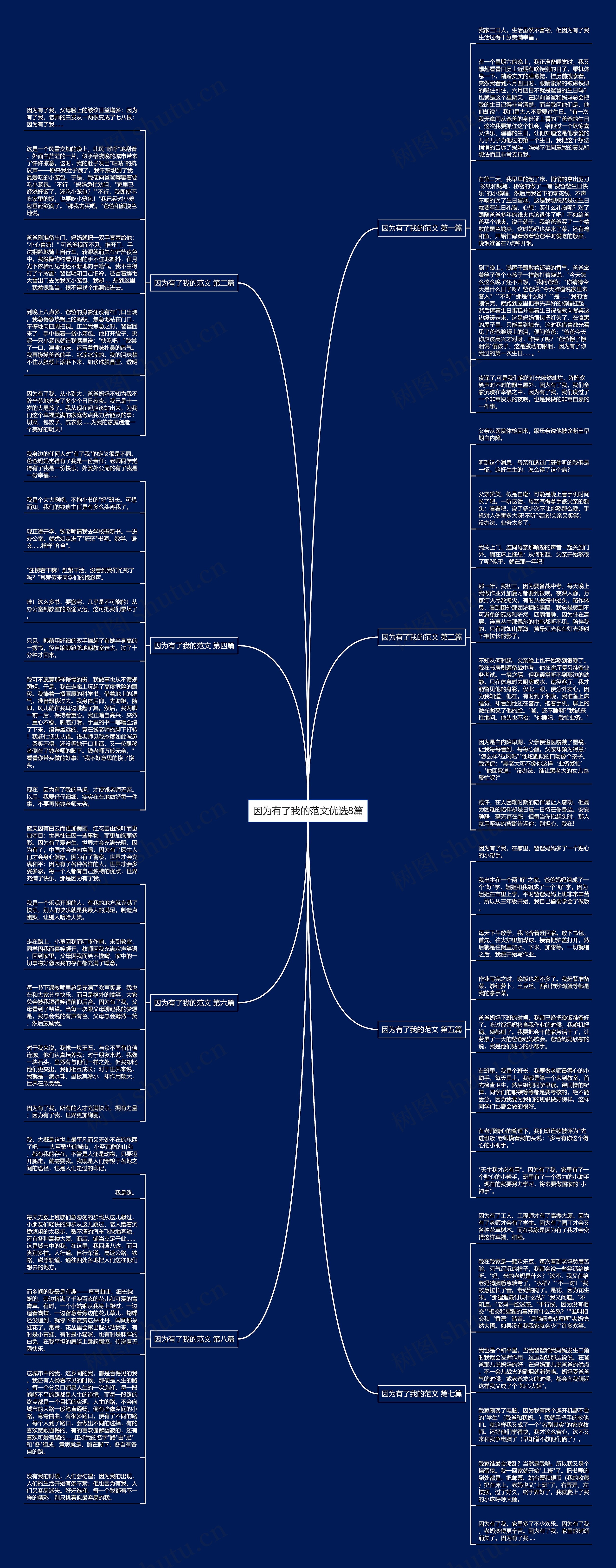 因为有了我的范文优选8篇