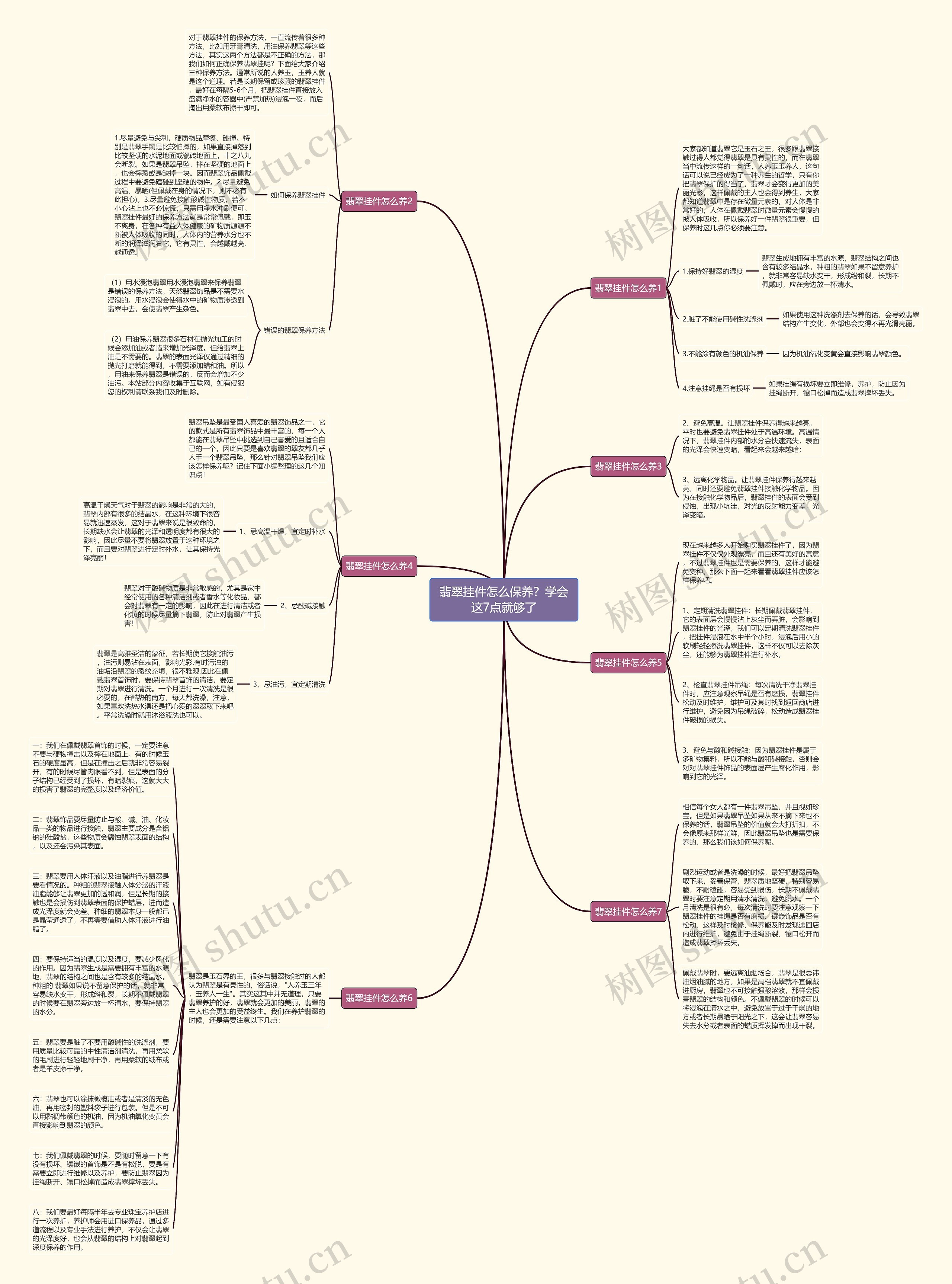 翡翠挂件怎么保养？学会这7点就够了思维导图