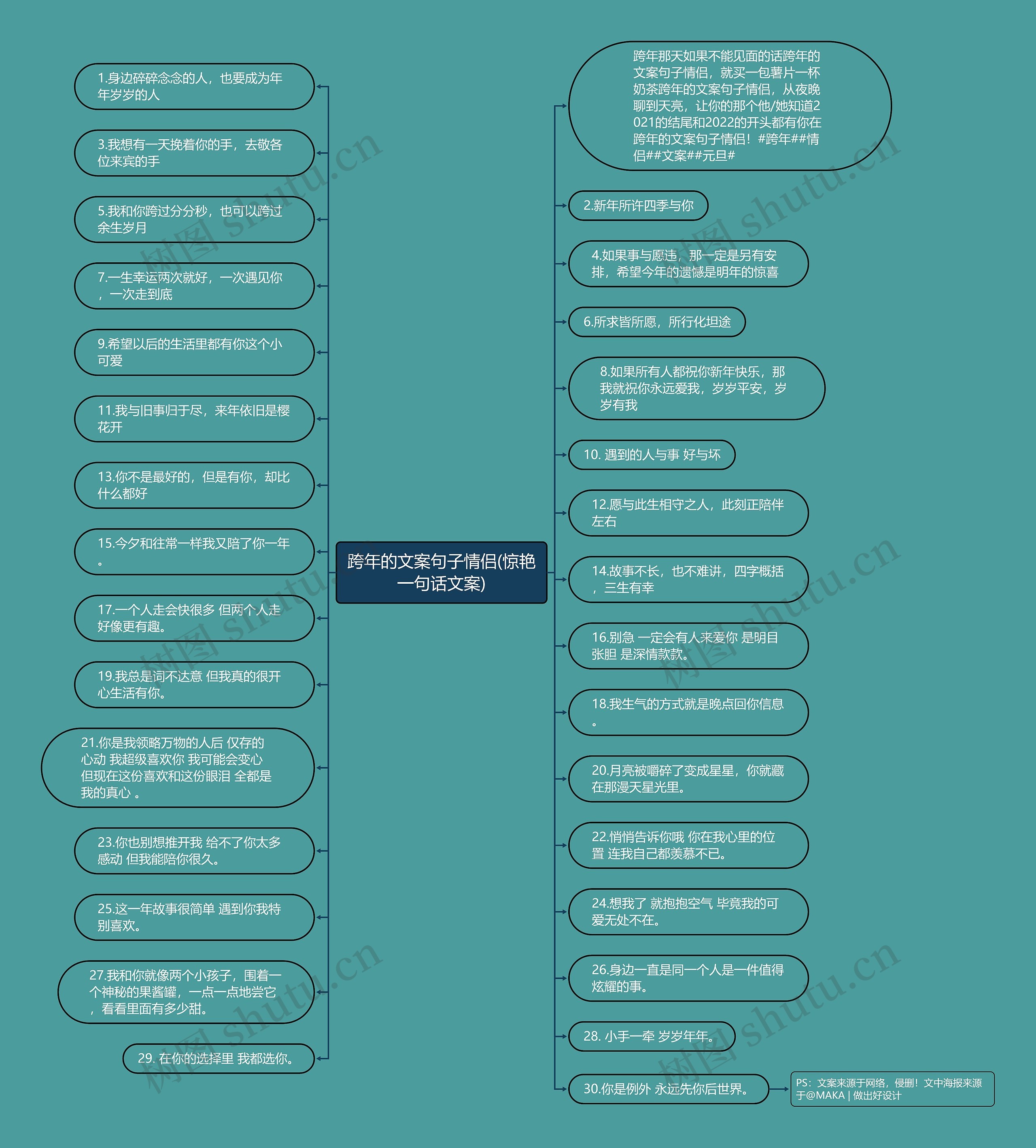 跨年的文案句子情侣(惊艳一句话文案)思维导图