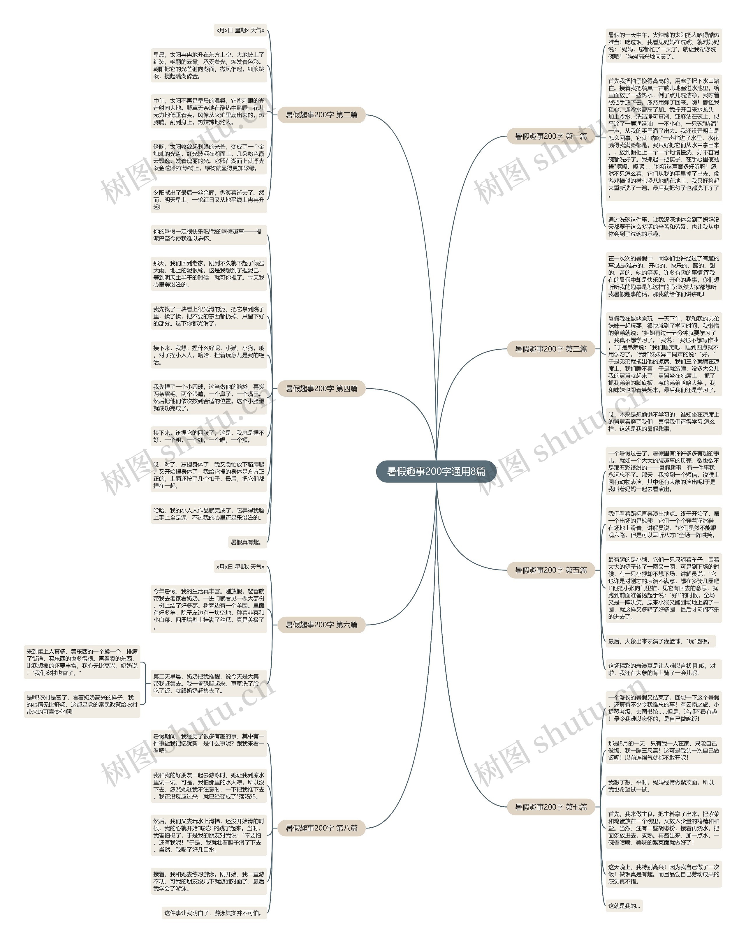 暑假趣事200字通用8篇思维导图