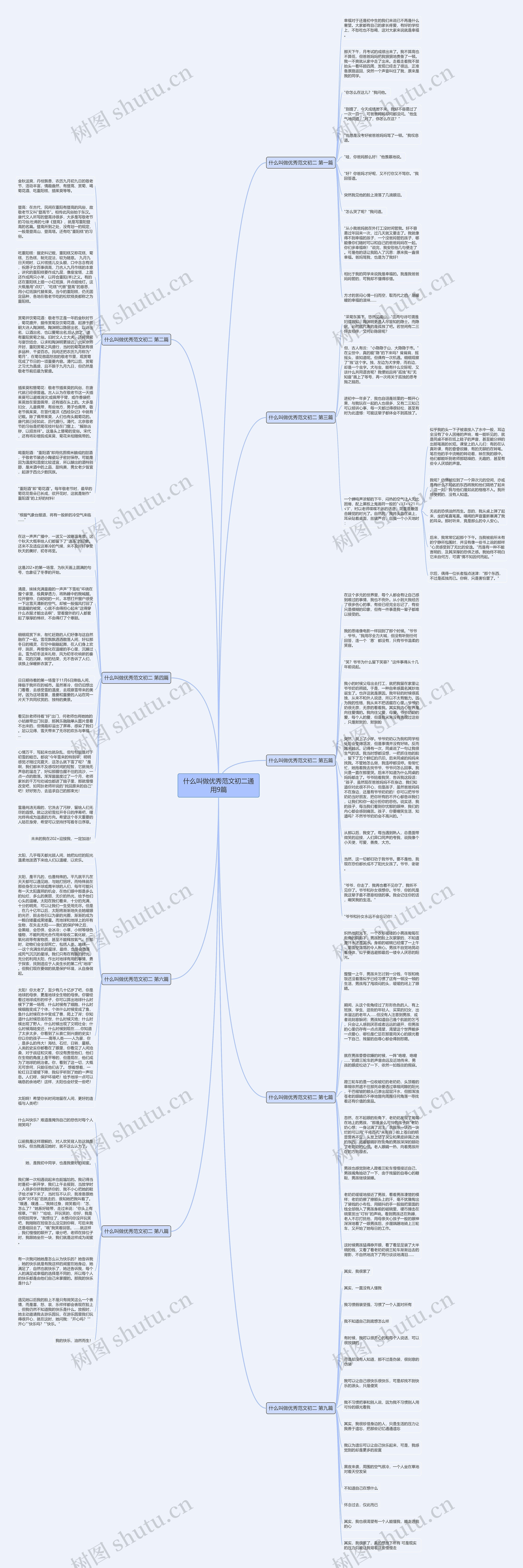什么叫做优秀范文初二通用9篇思维导图