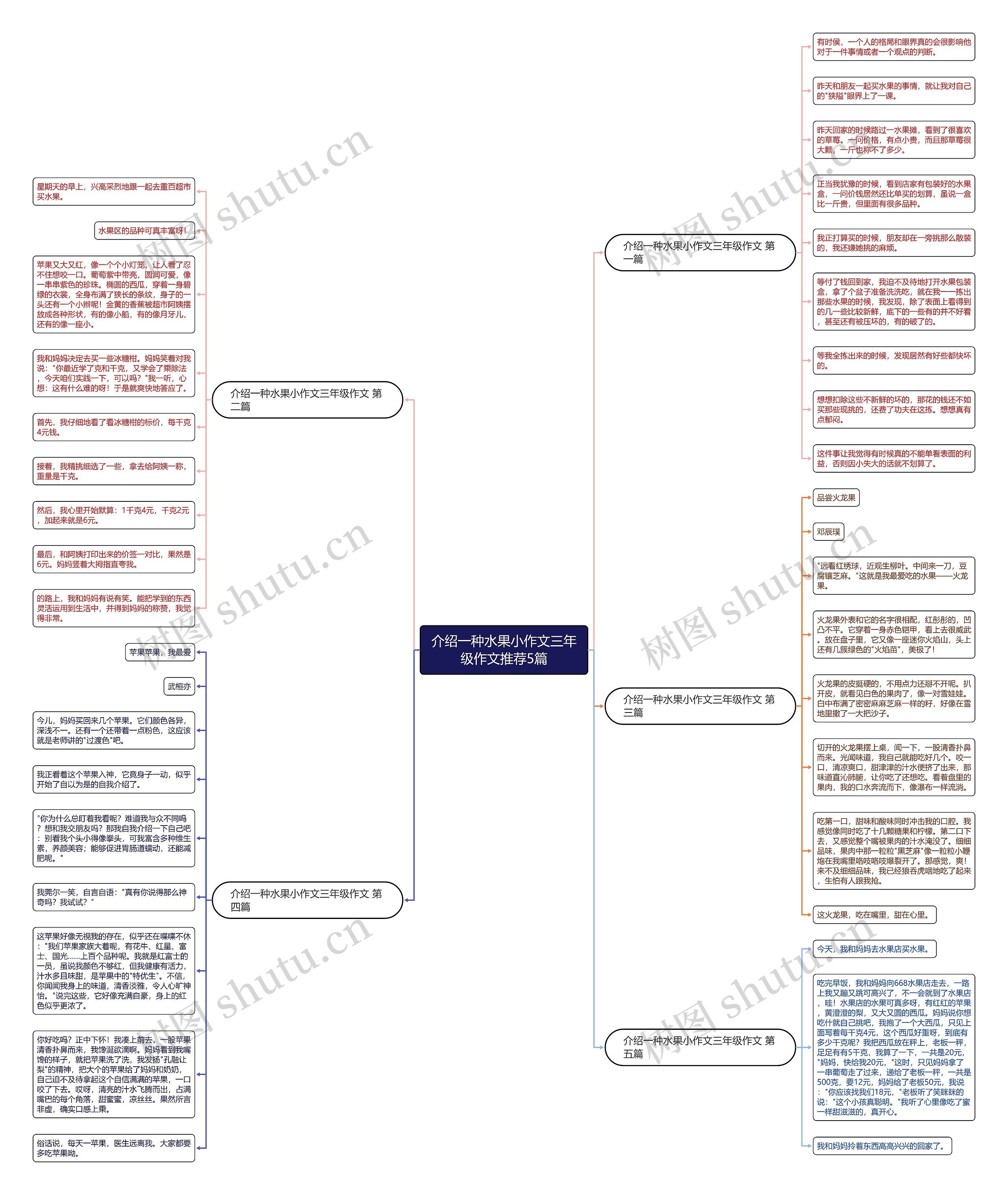 介绍一种水果小作文三年级作文推荐5篇 介绍一种水果小作文三年级作文推荐5篇