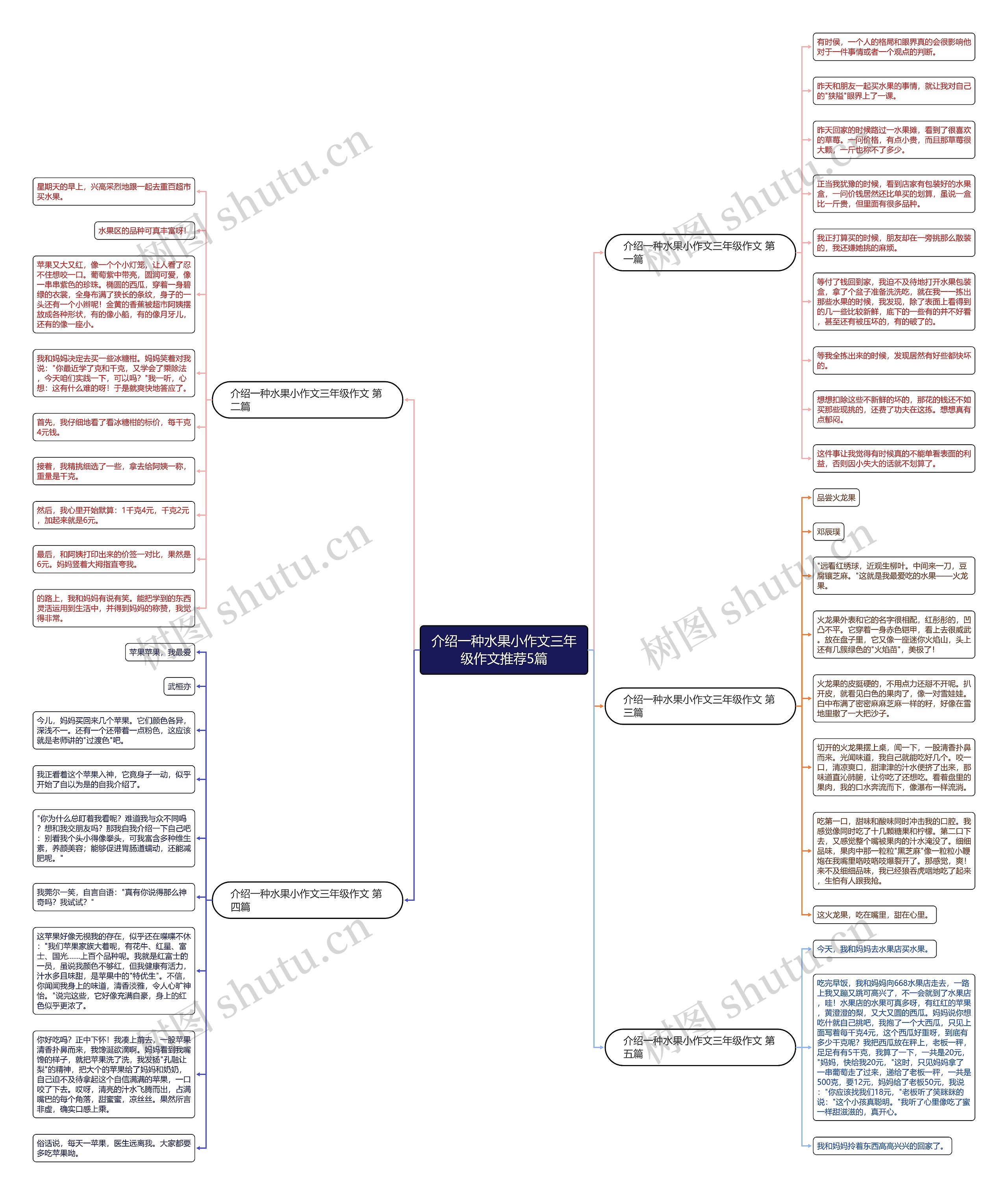 介绍一种水果小作文三年级作文推荐5篇思维导图