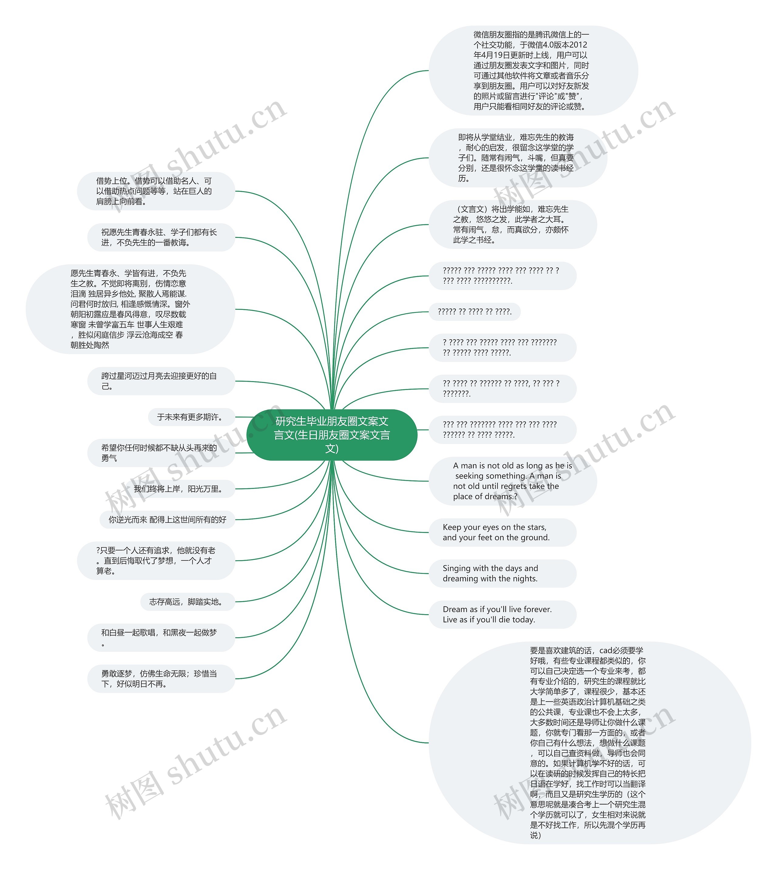 研究生毕业朋友圈文案文言文(生日朋友圈文案文言文)思维导图