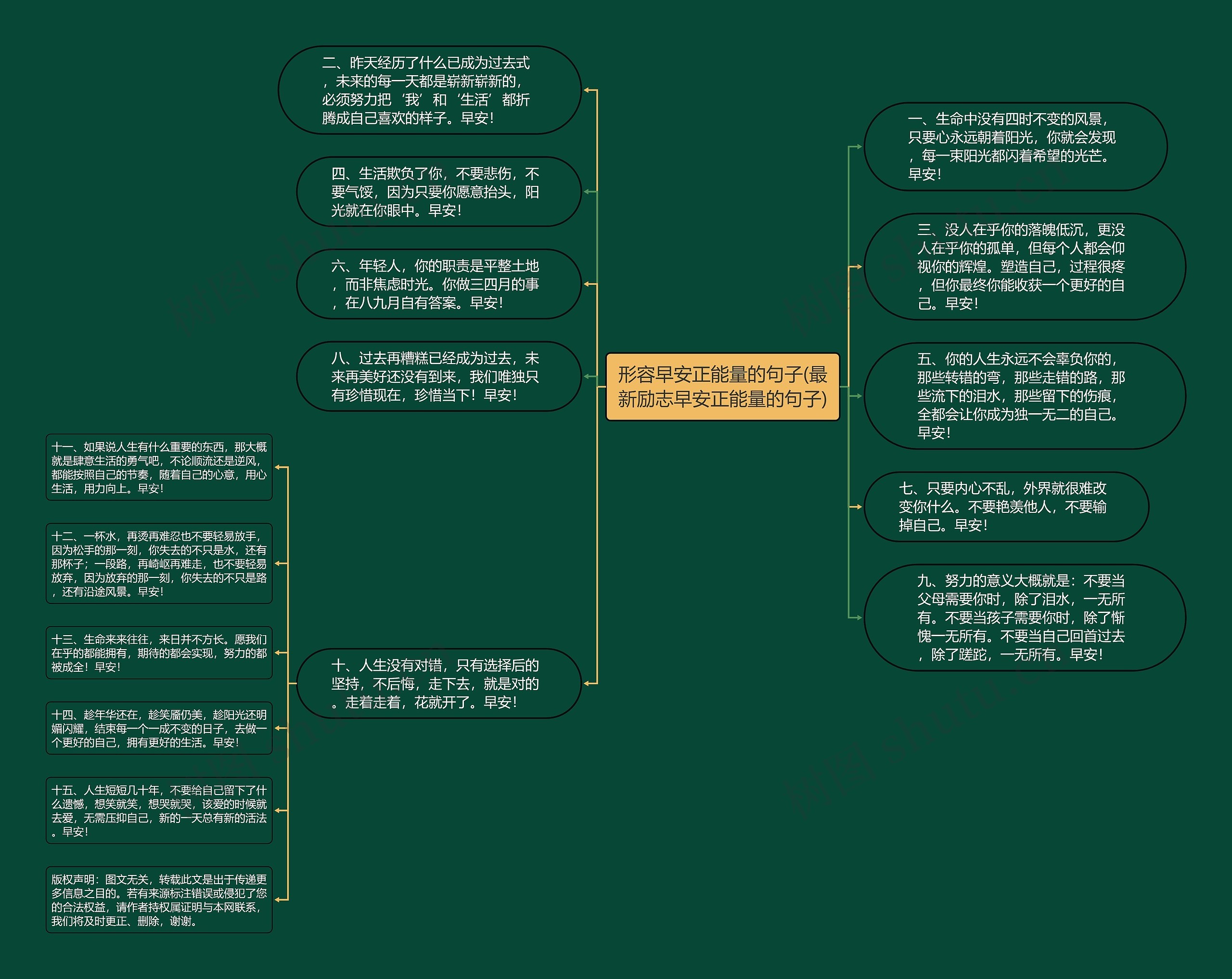 形容早安正能量的句子(最新励志早安正能量的句子)思维导图