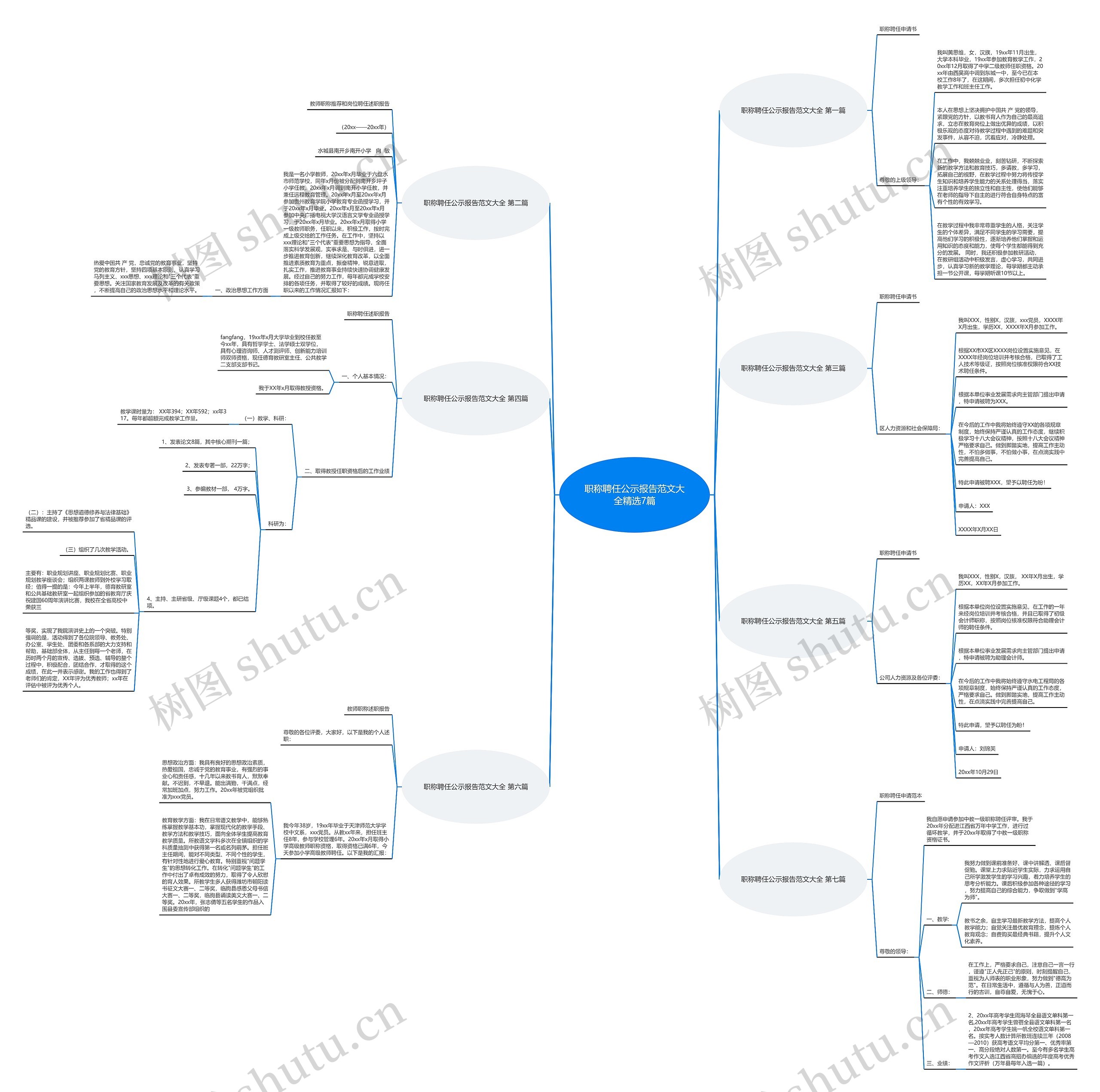 职称聘任公示报告范文大全精选7篇思维导图