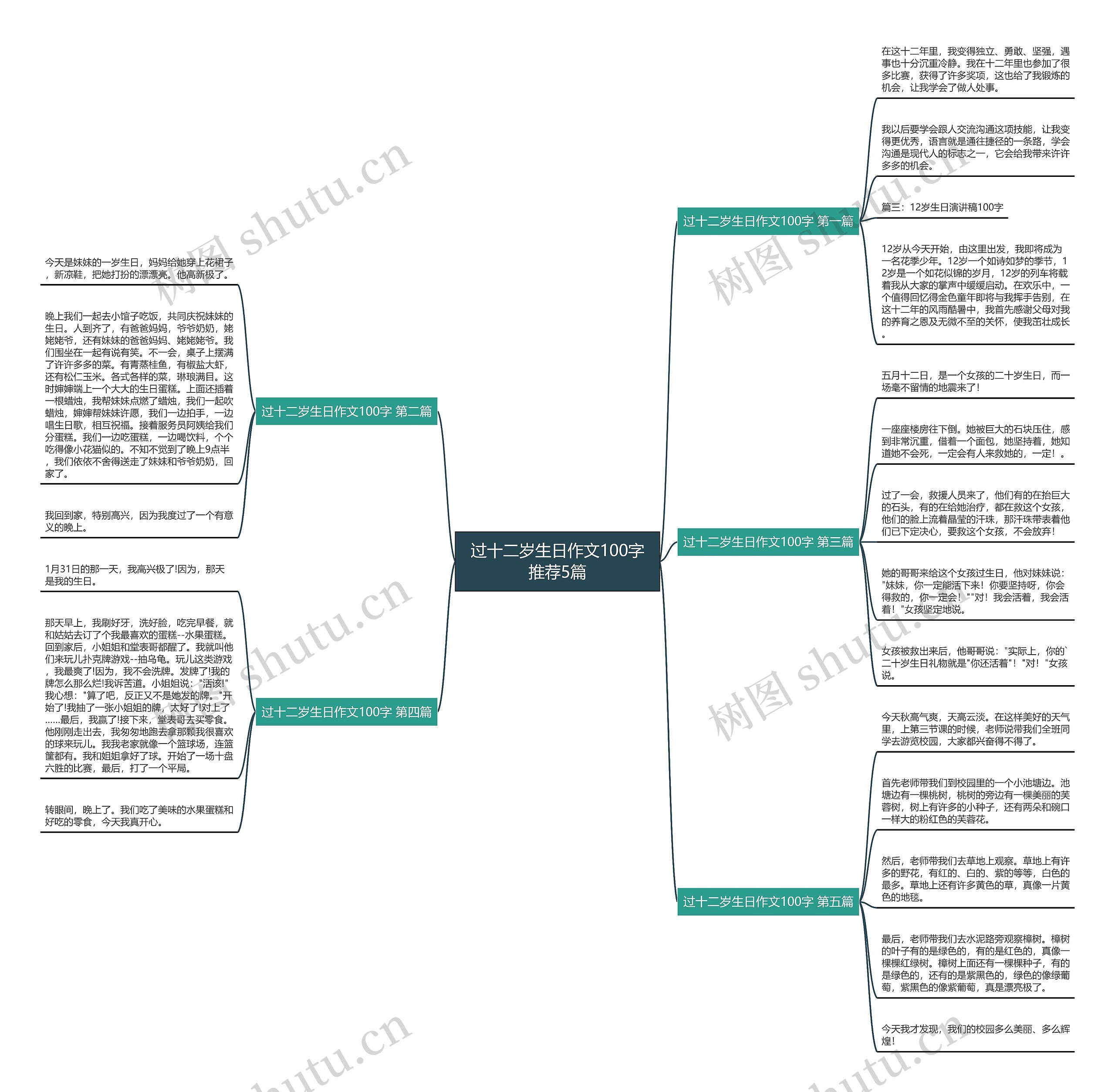 过十二岁生日作文100字推荐5篇 过十二岁生日作文100字推荐5篇