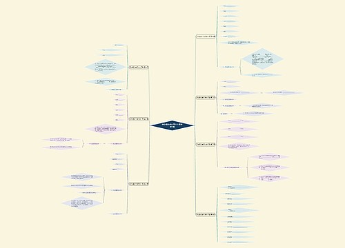 网站建设合同范本下载推荐7篇 网站建设合同范本下载推荐7篇